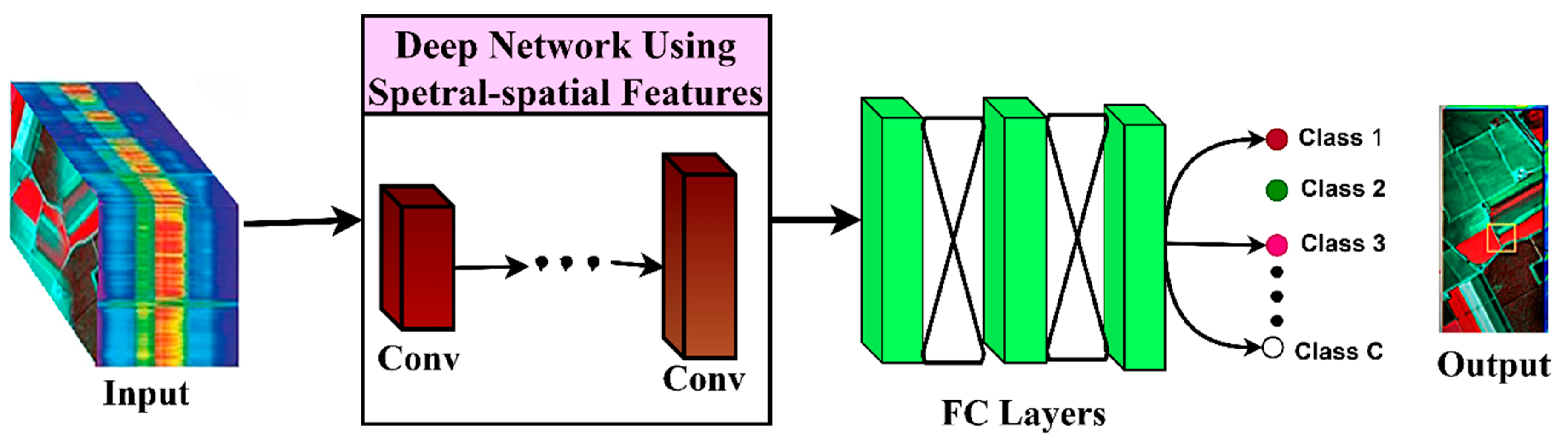 Remotesensing 15 03270 g004 Remotesensing 15 03270 g004