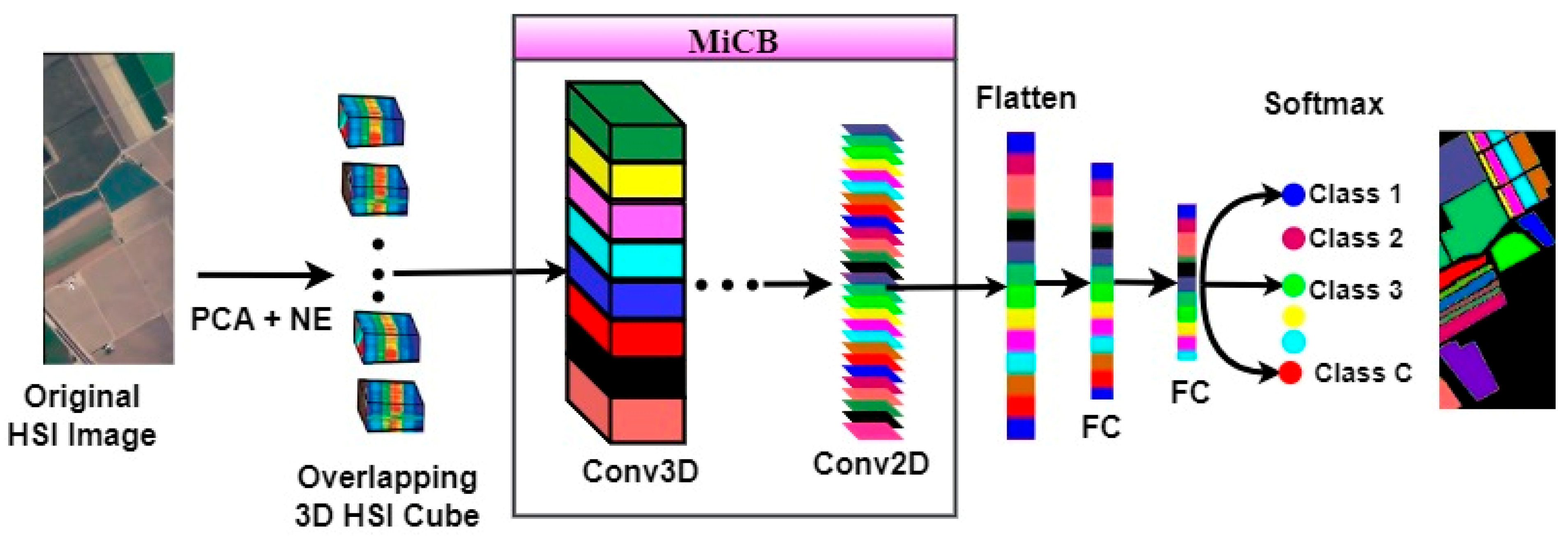 Remotesensing 15 03270 g005 Remotesensing 15 03270 g005