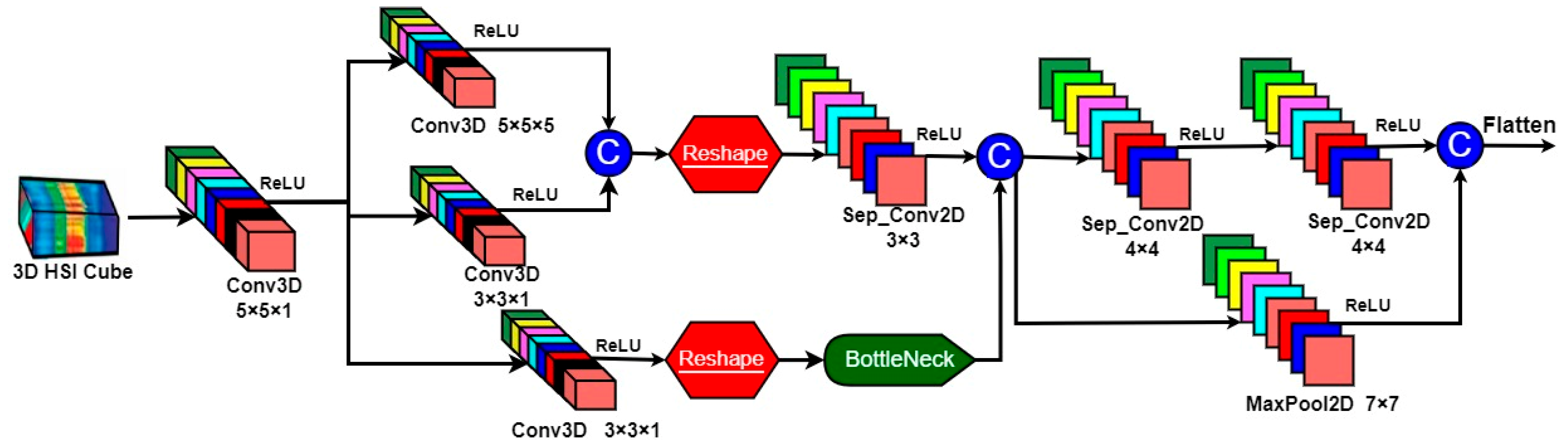 Remotesensing 15 03270 g007 Remotesensing 15 03270 g007