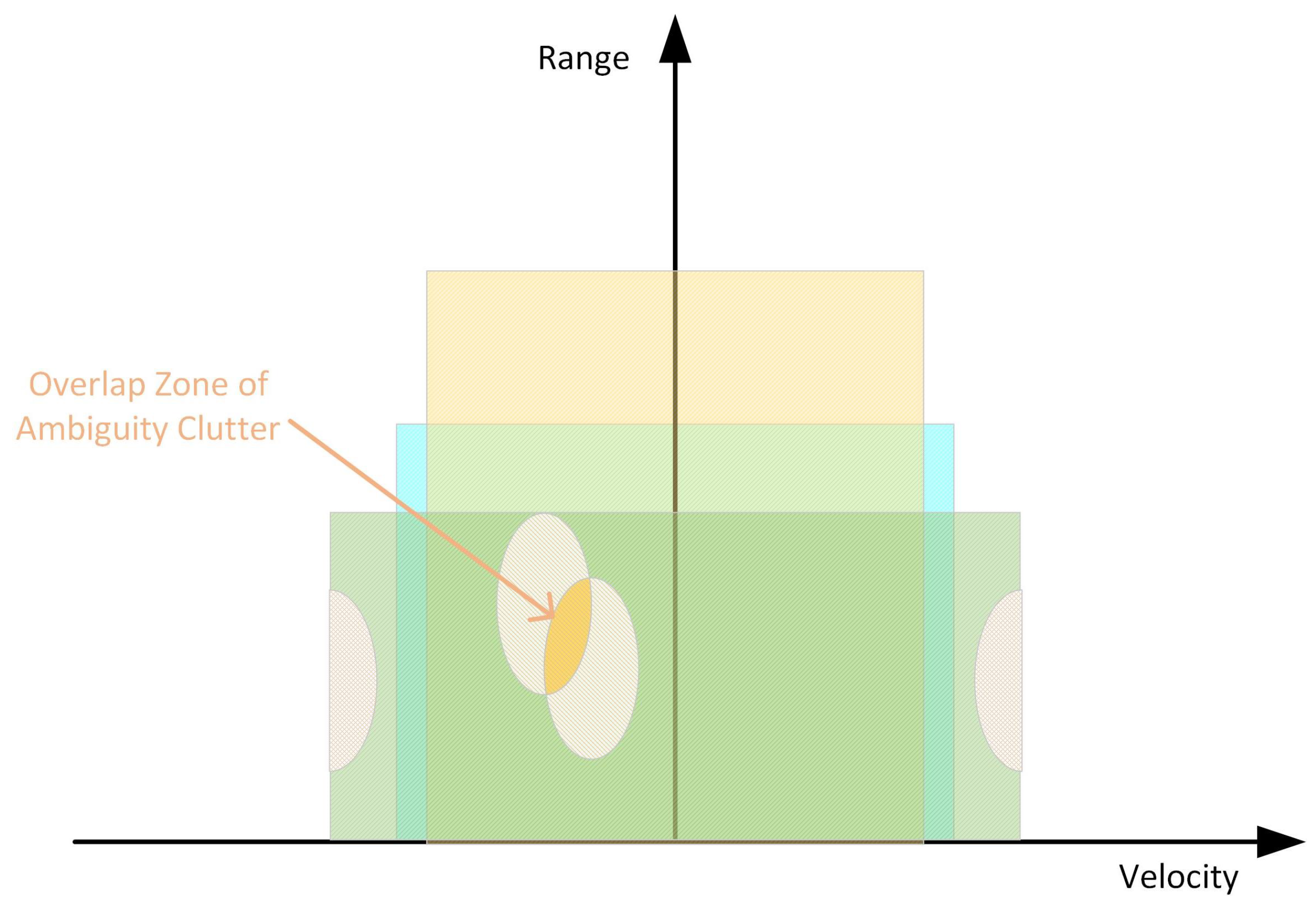 Remotesensing 15 03271 g003