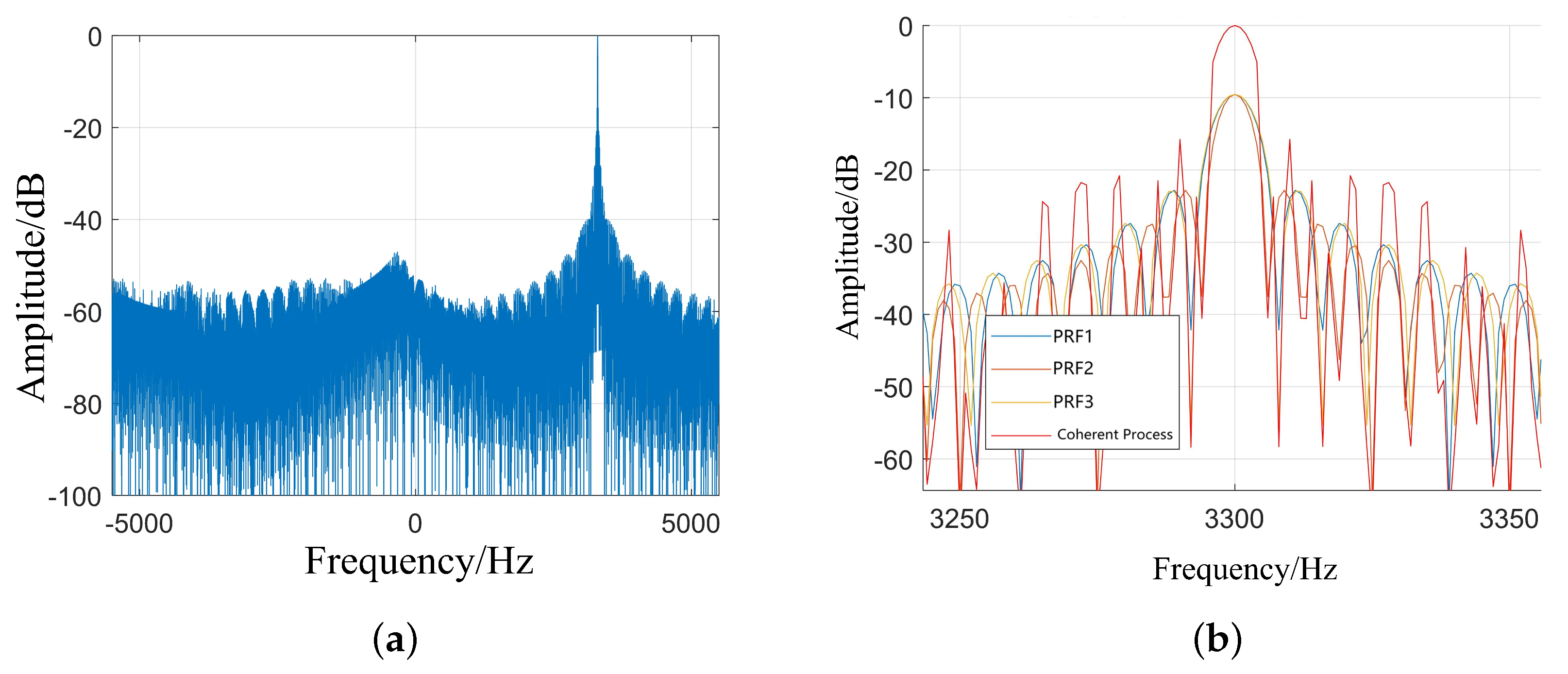 Remotesensing 15 03271 g008