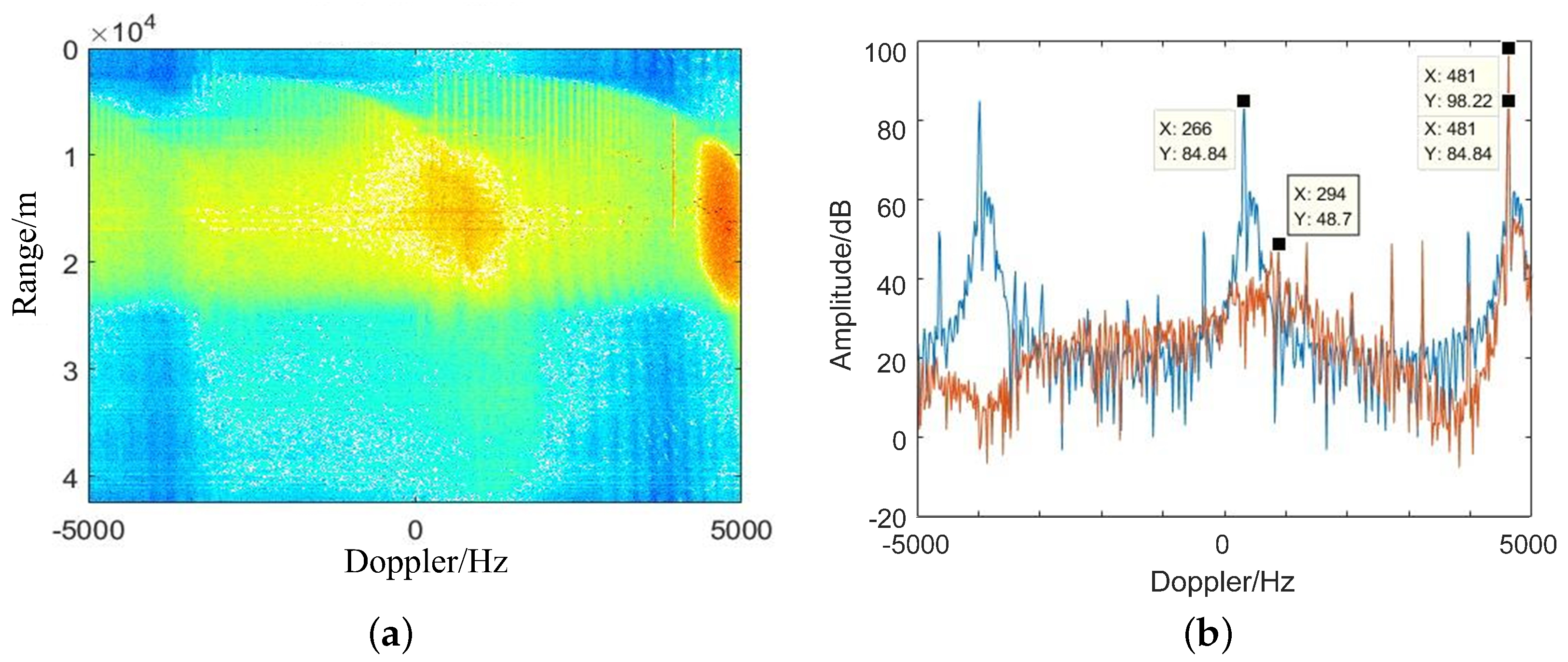 Remotesensing 15 03271 g013