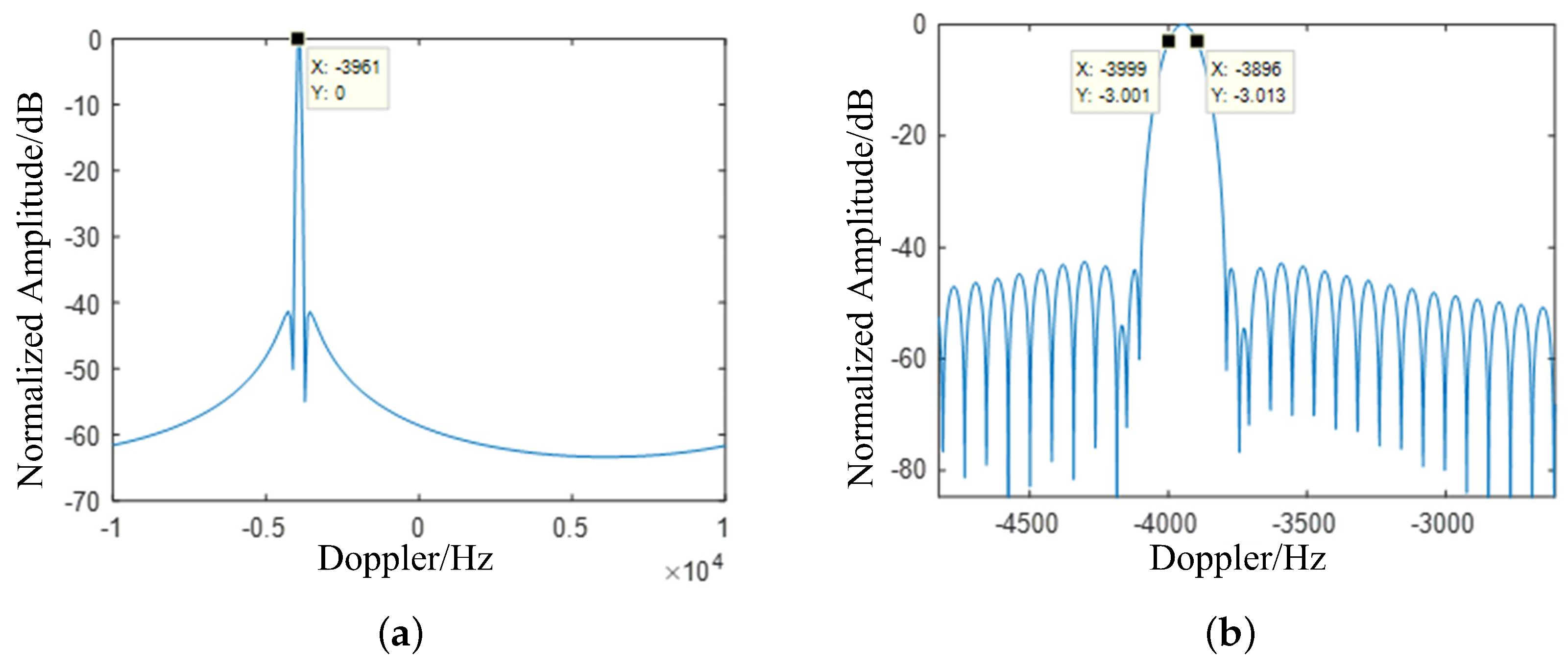 Remotesensing 15 03271 g018