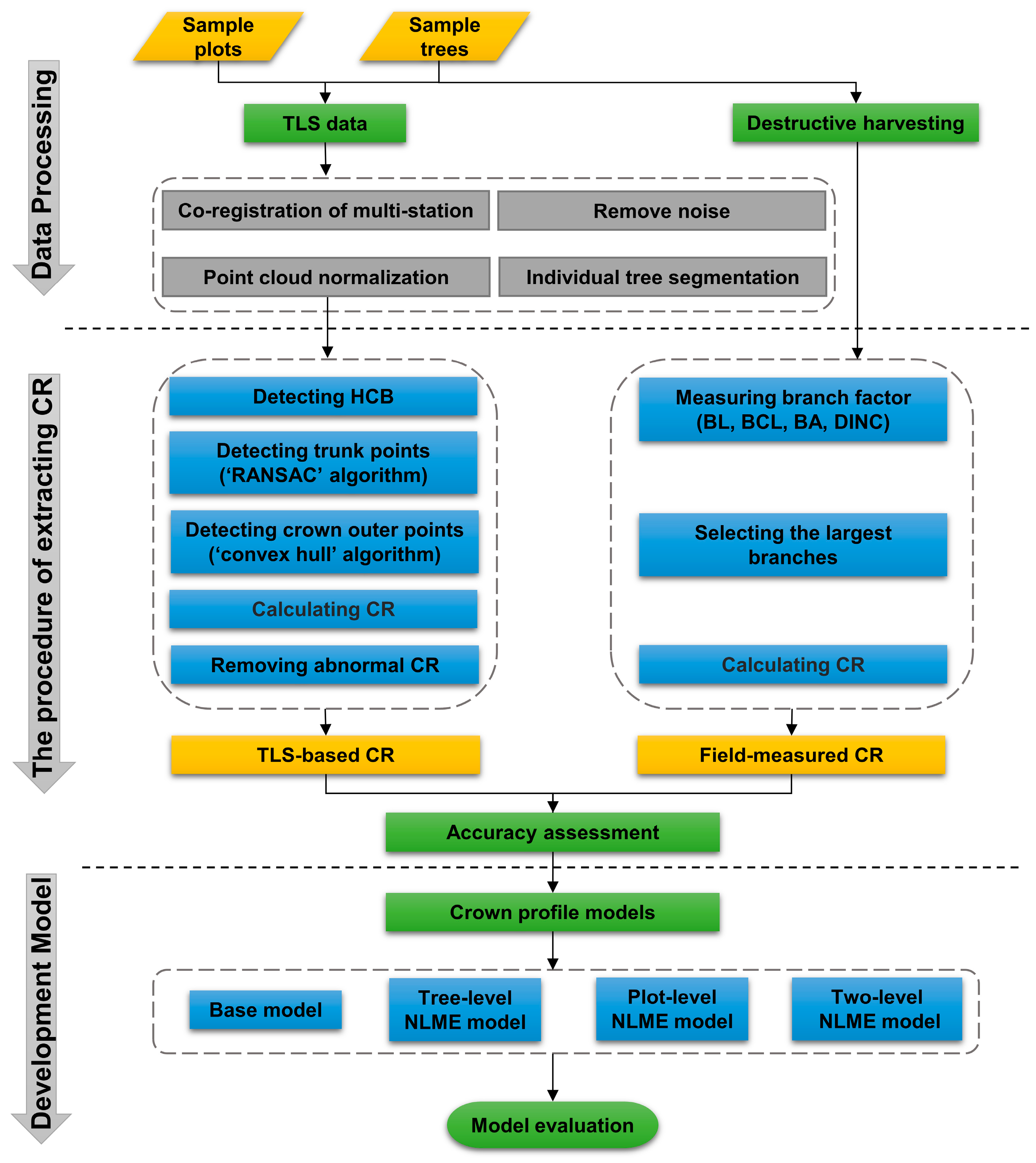 Remotesensing 15 03272 g004