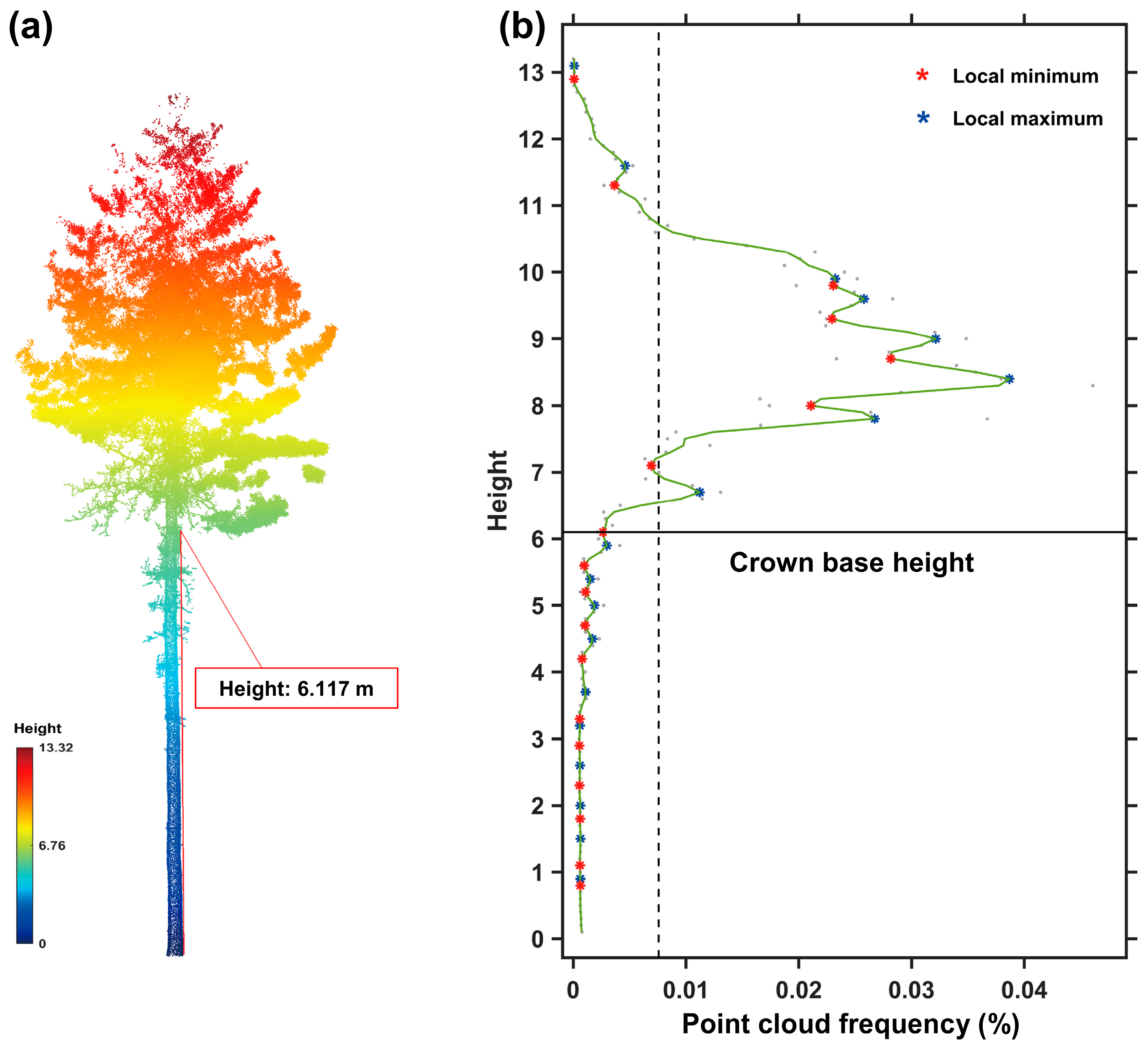 Remotesensing 15 03272 g005