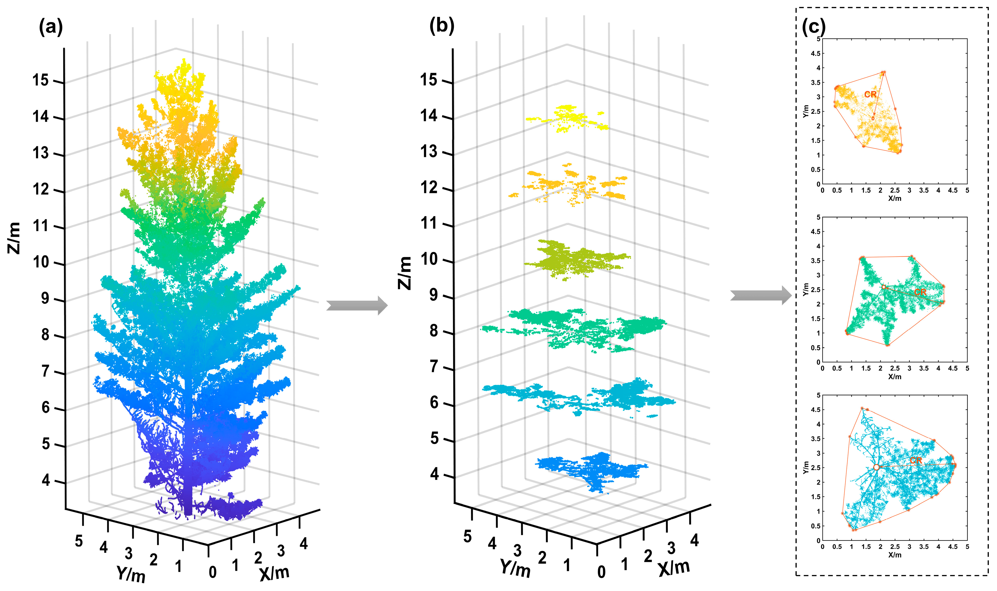 Remotesensing 15 03272 g007