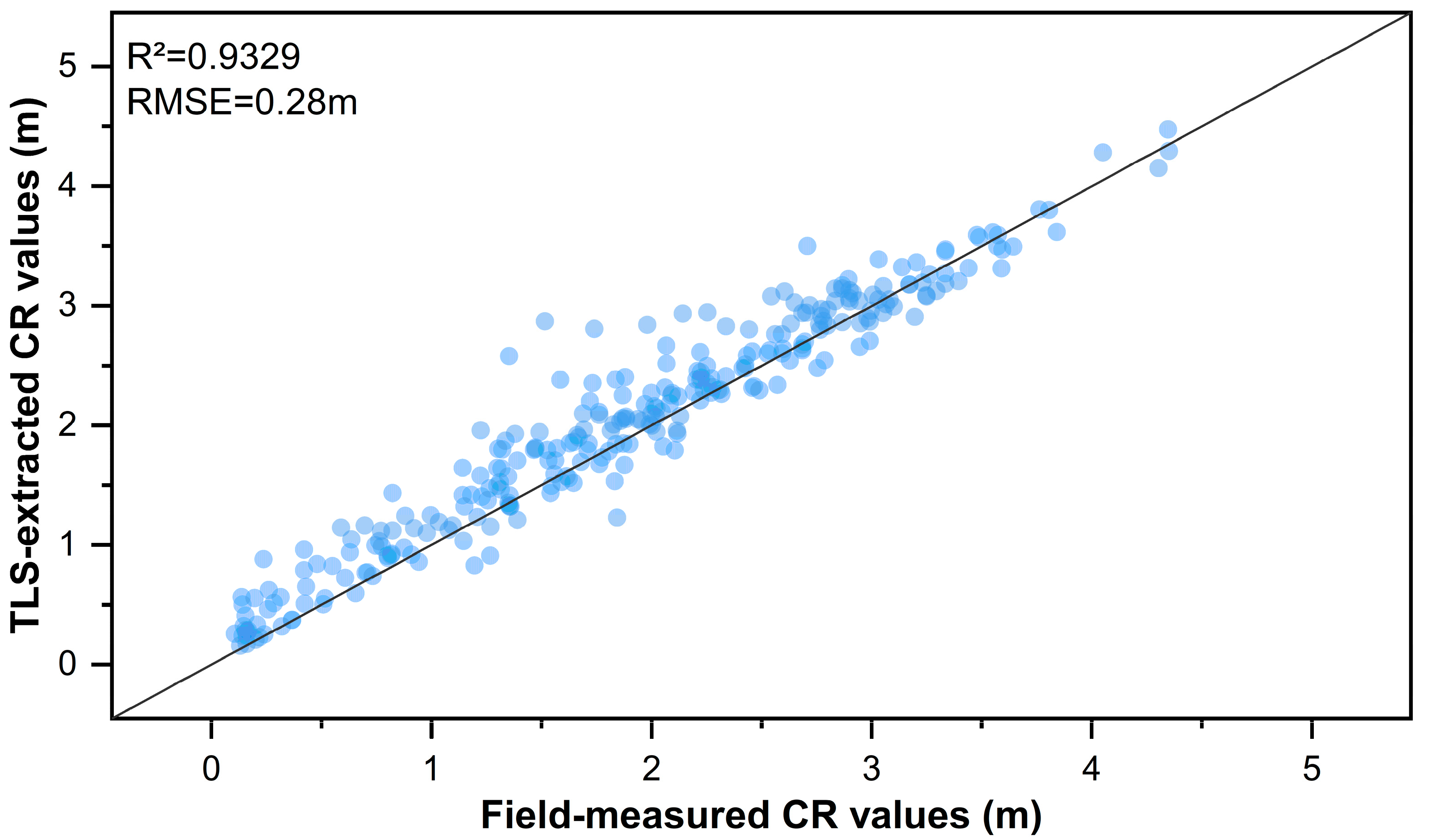 Remotesensing 15 03272 g011