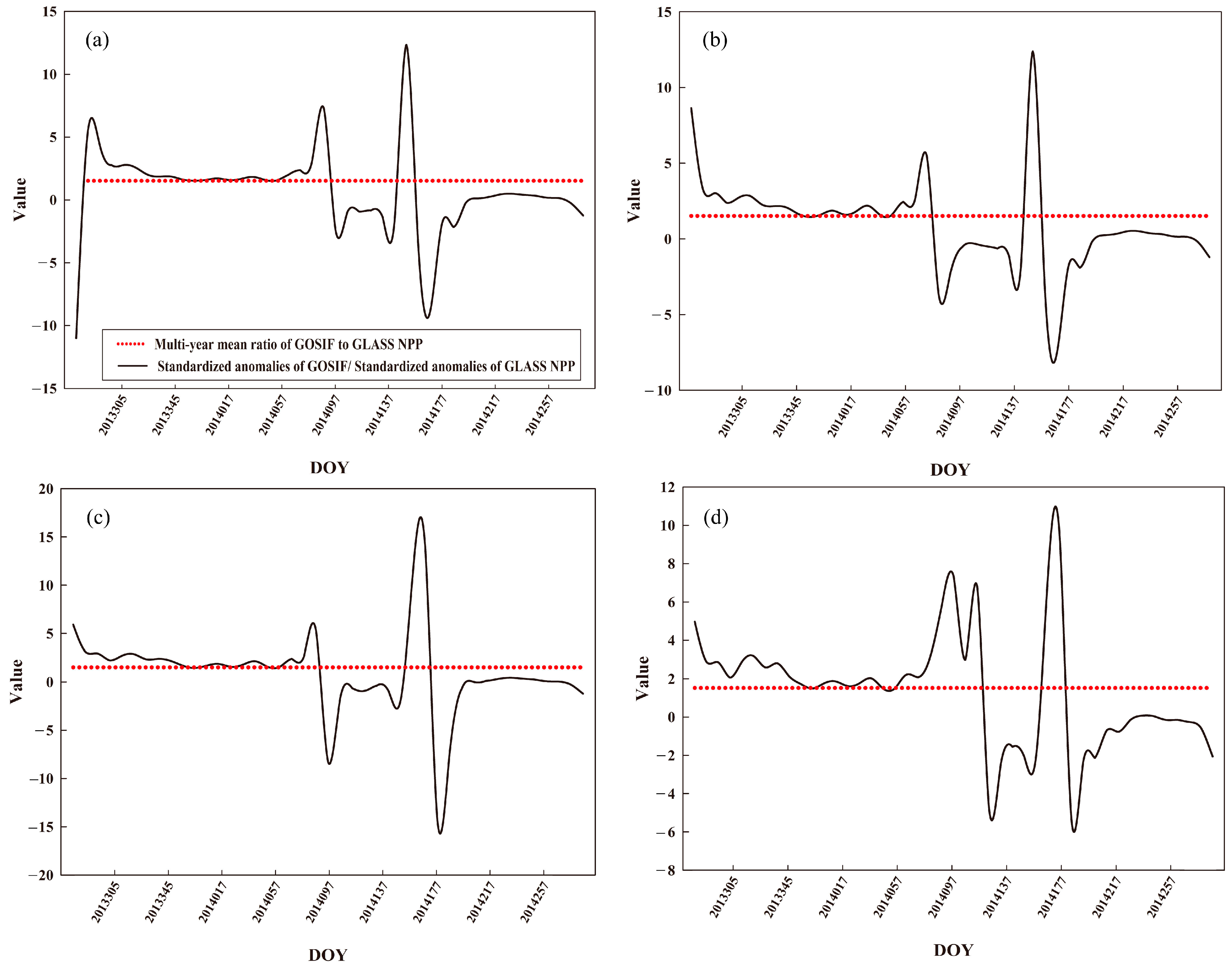 Remotesensing 15 03276 g008