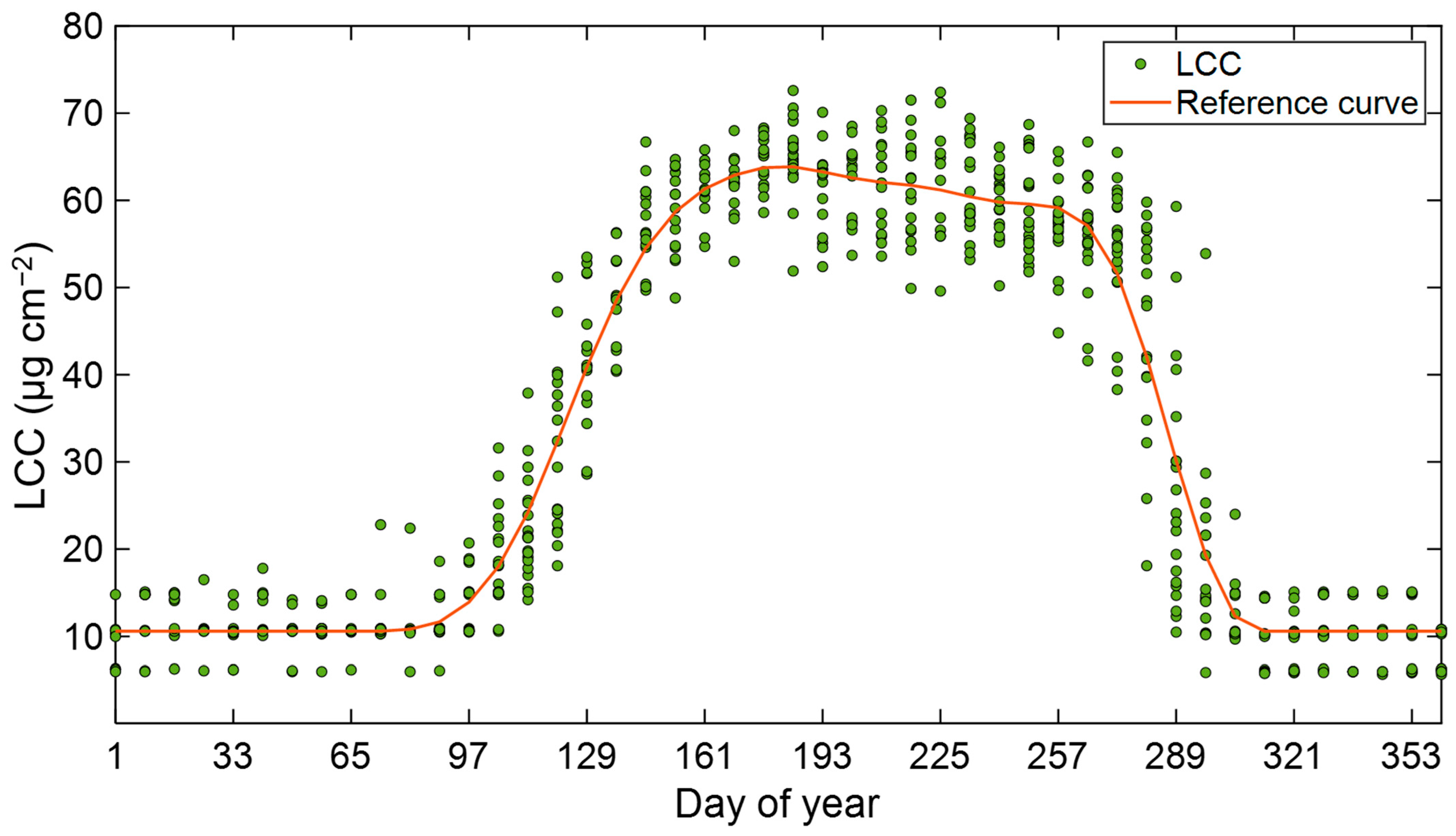 Remotesensing 15 03277 g002