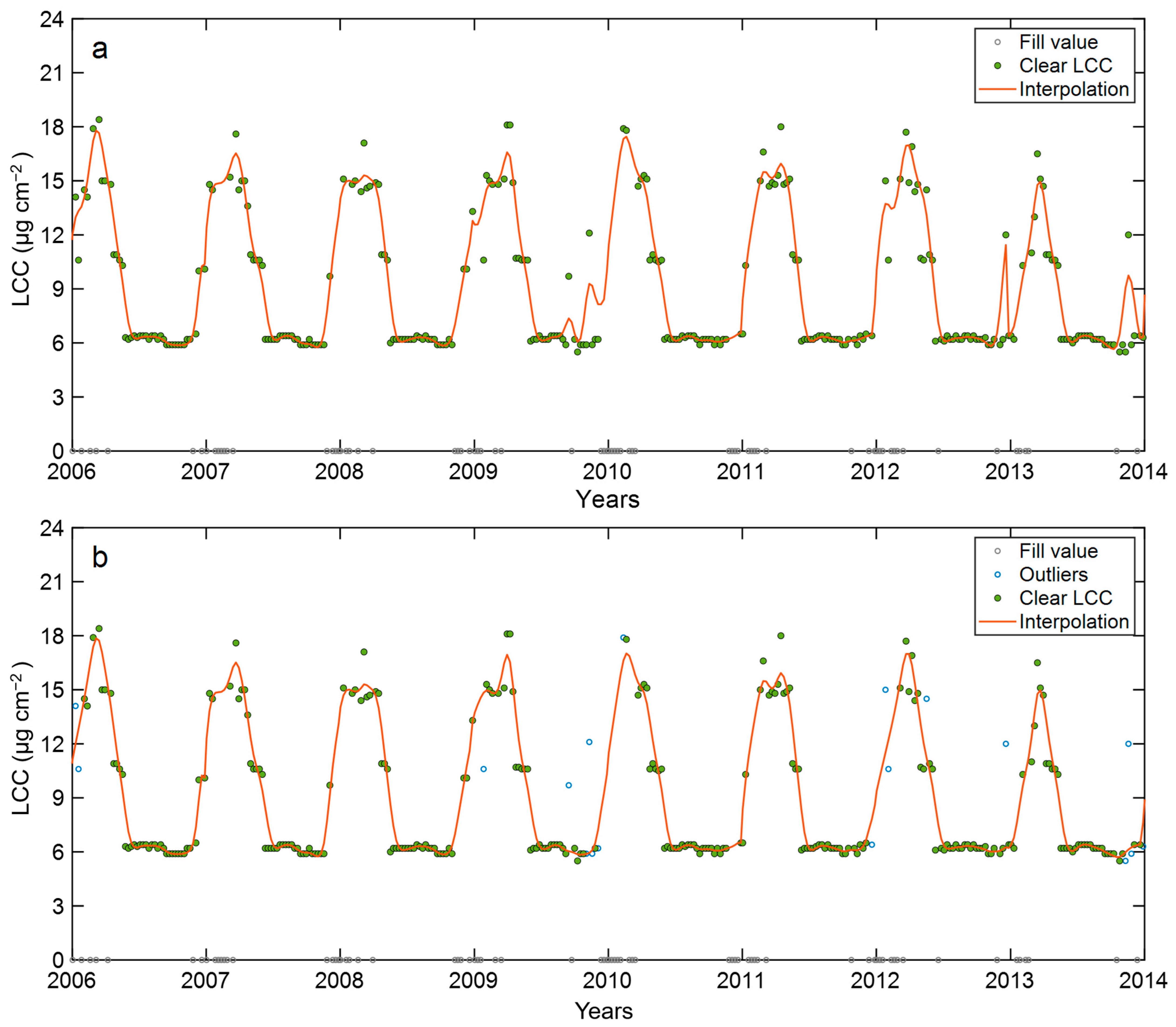 Remotesensing 15 03277 g006
