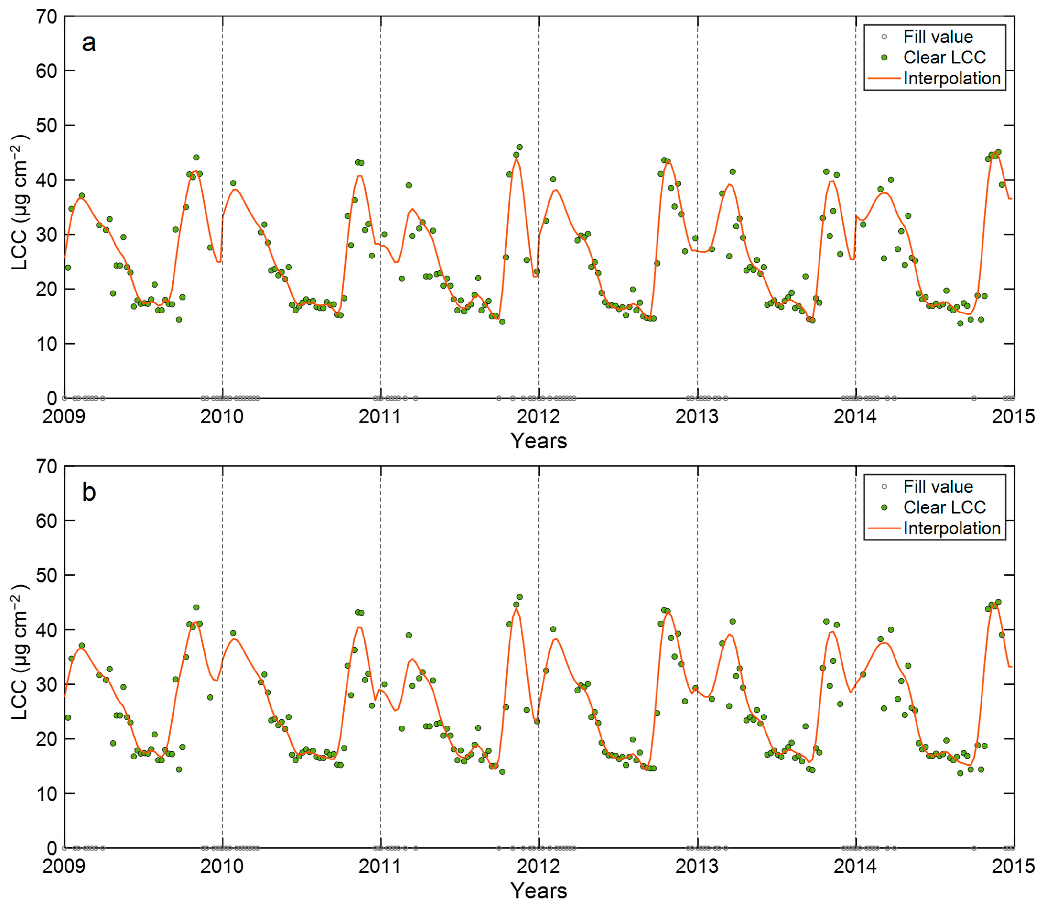 Remotesensing 15 03277 g007
