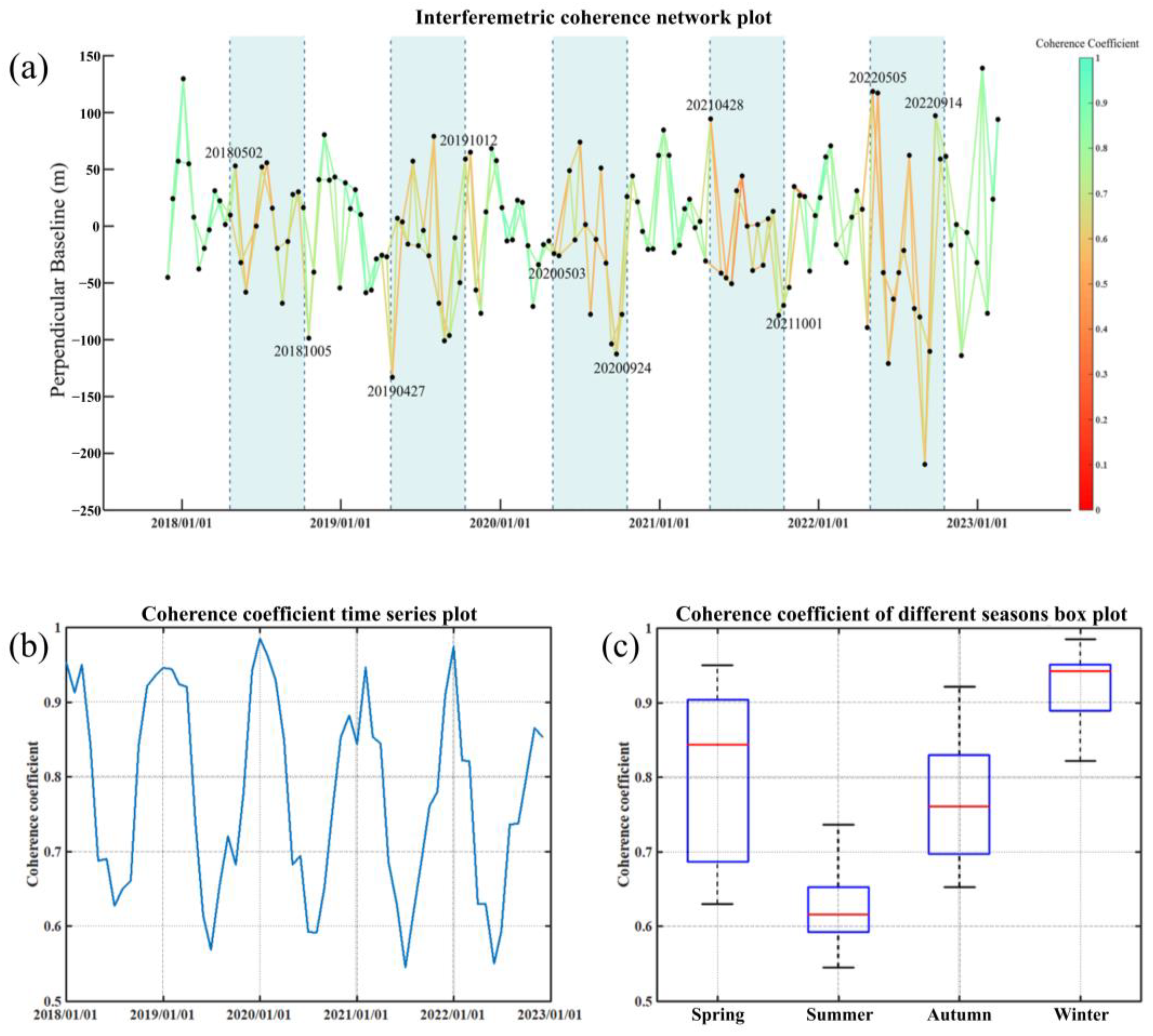 Remotesensing 15 03278 g003