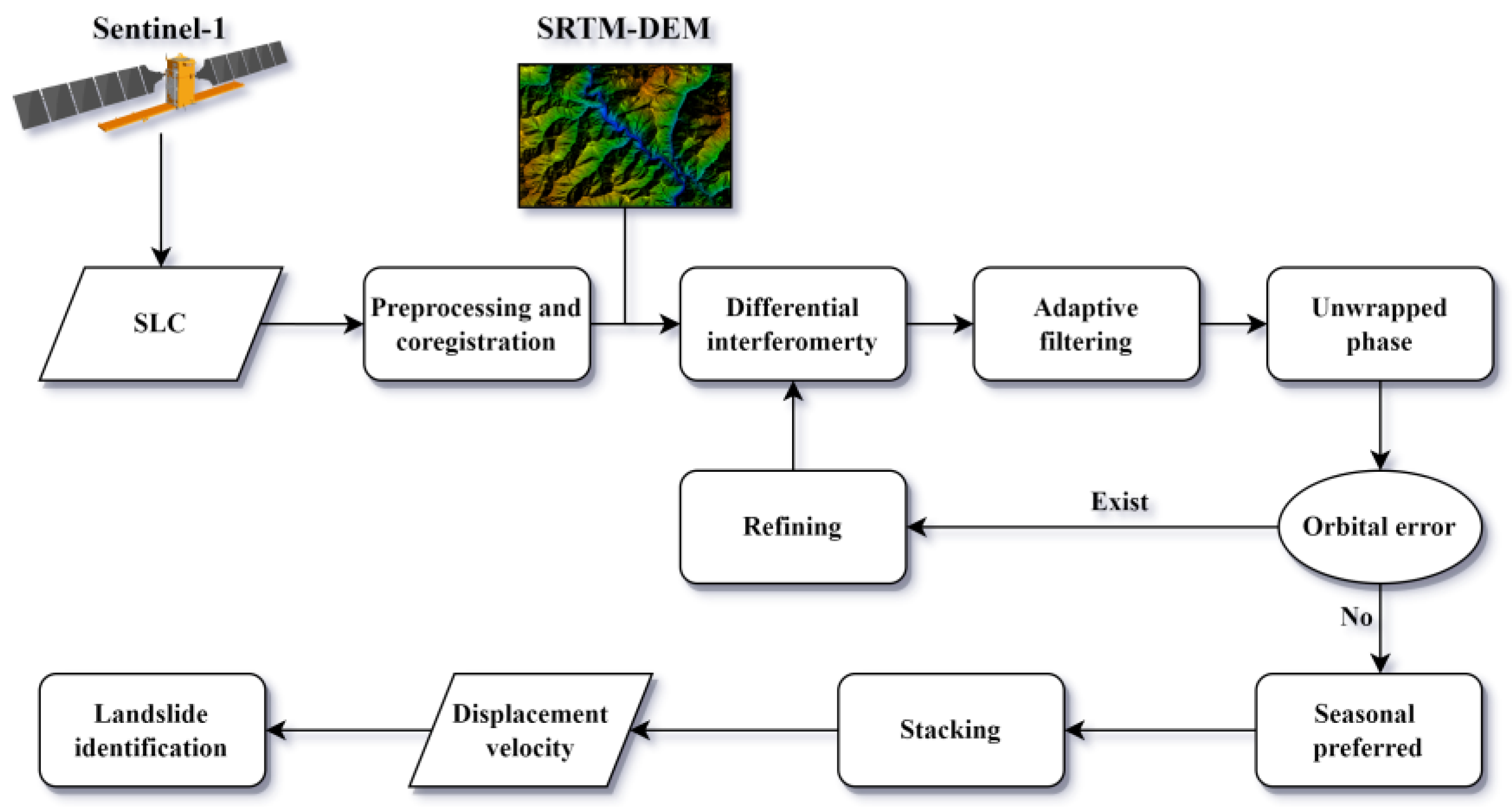 Remotesensing 15 03278 g004