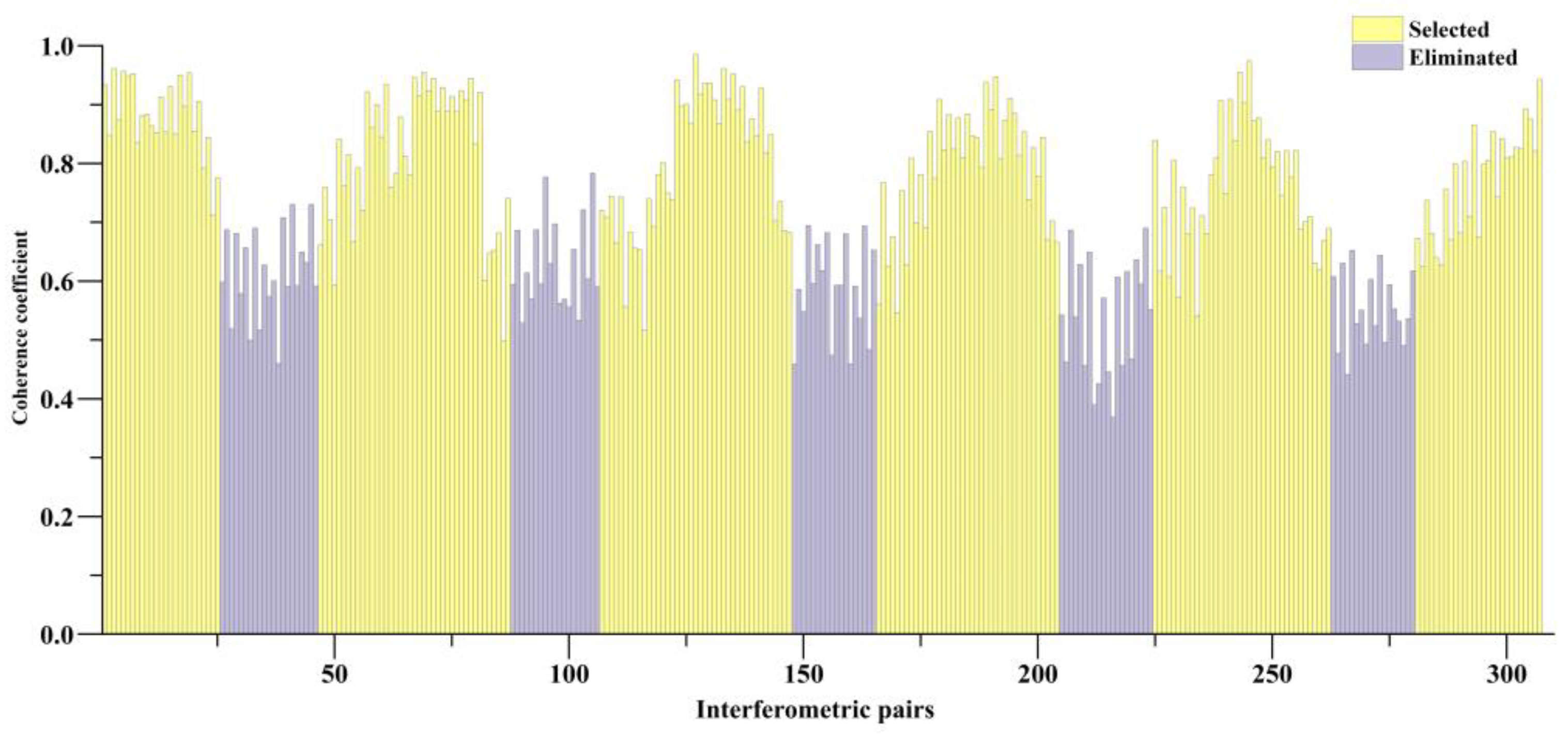 Remotesensing 15 03278 g005