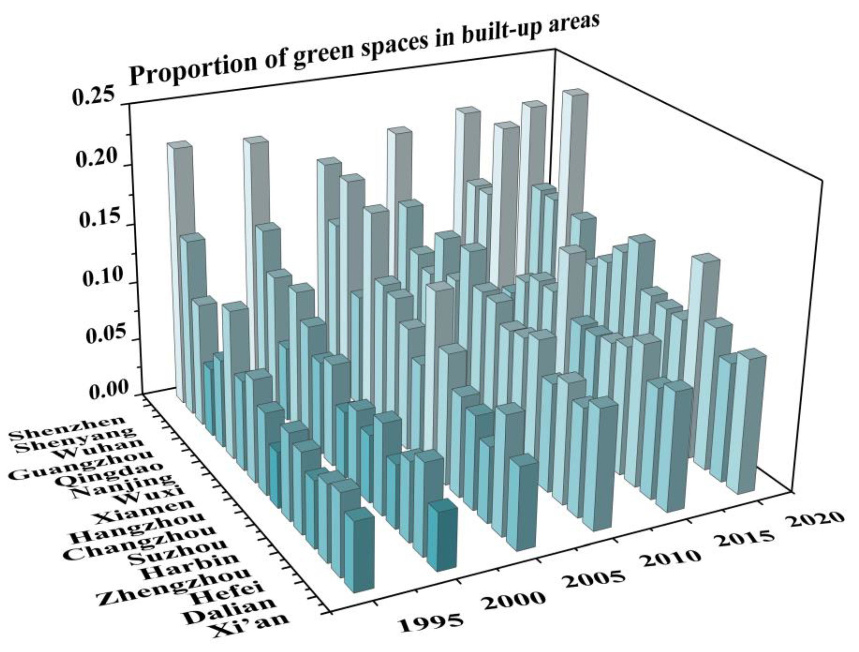 Remotesensing 15 03279 g011