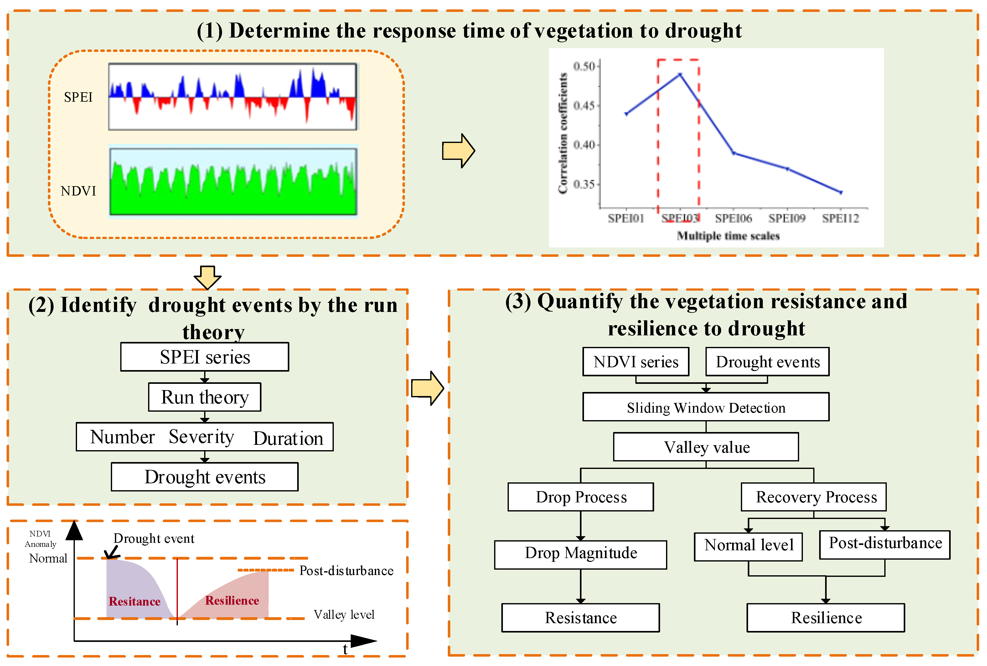 Remotesensing 15 03280 g002