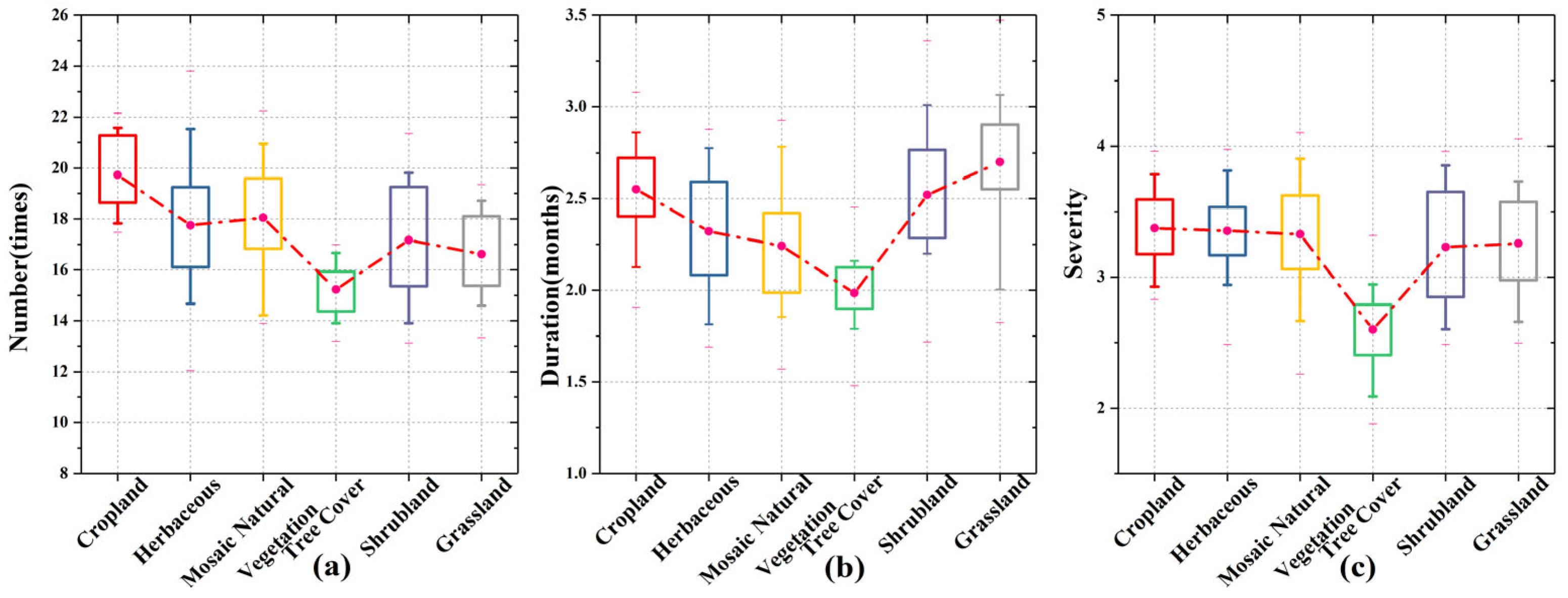 Remotesensing 15 03280 g006