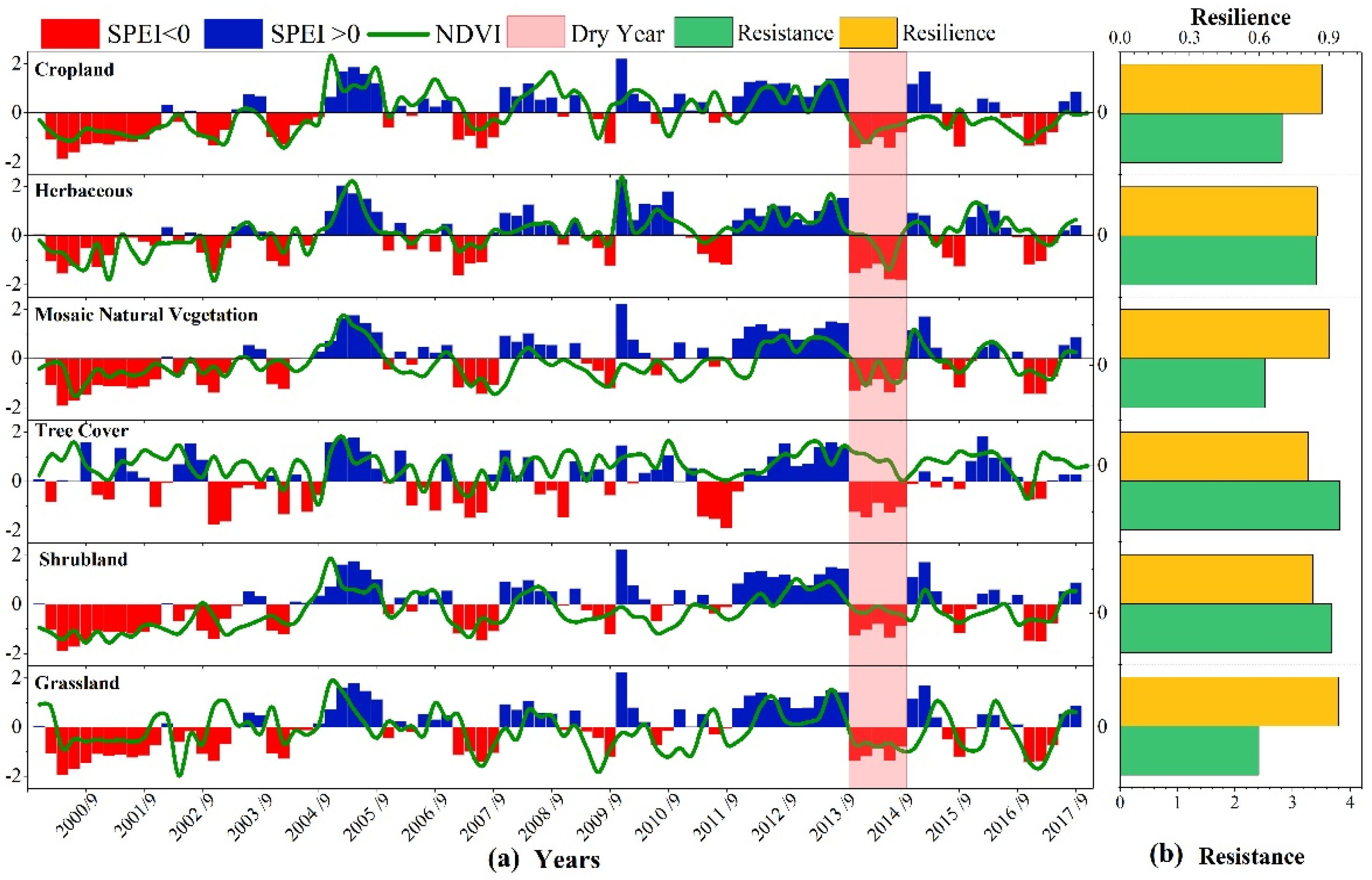 Remotesensing 15 03280 g007
