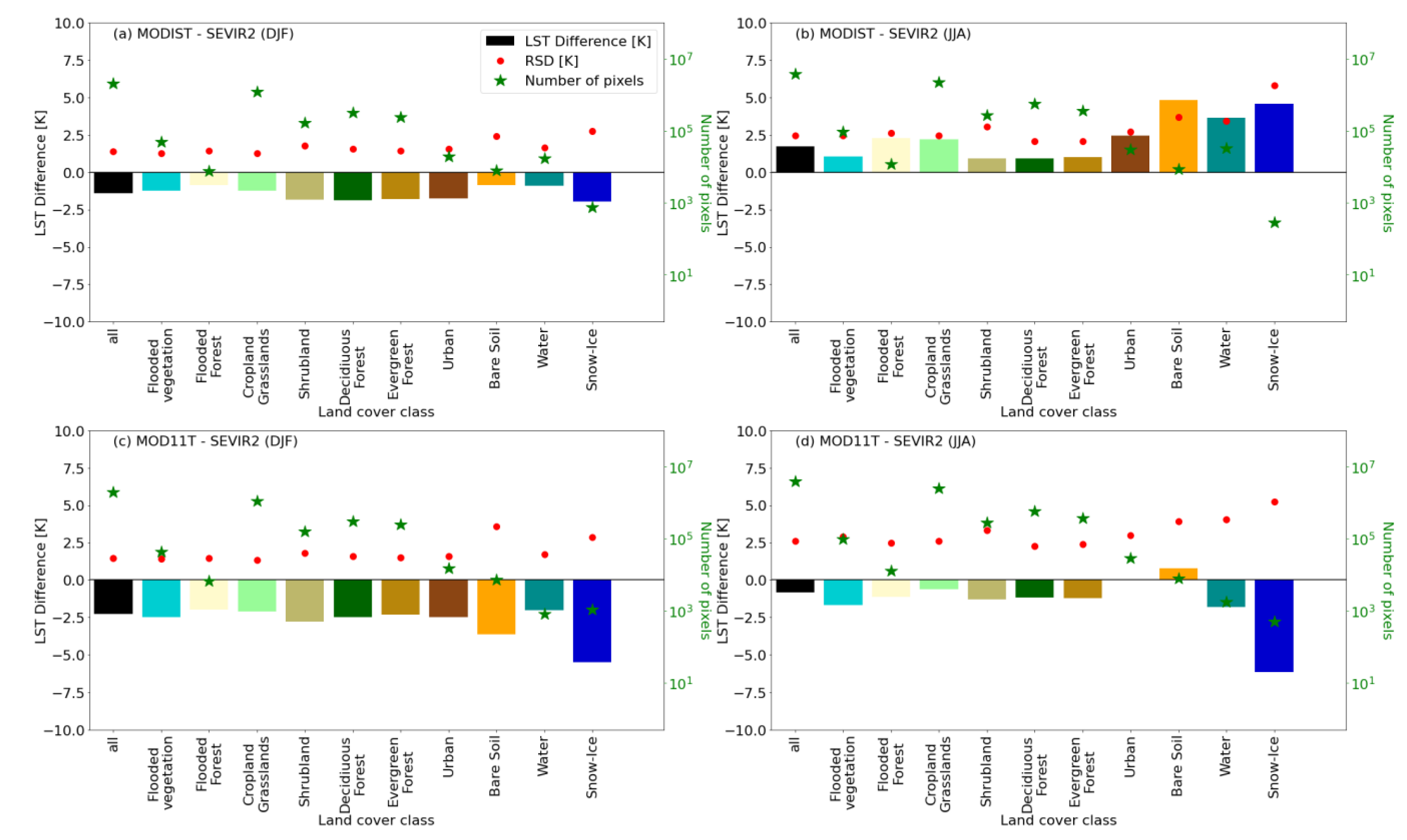 Remotesensing 15 03281 g009