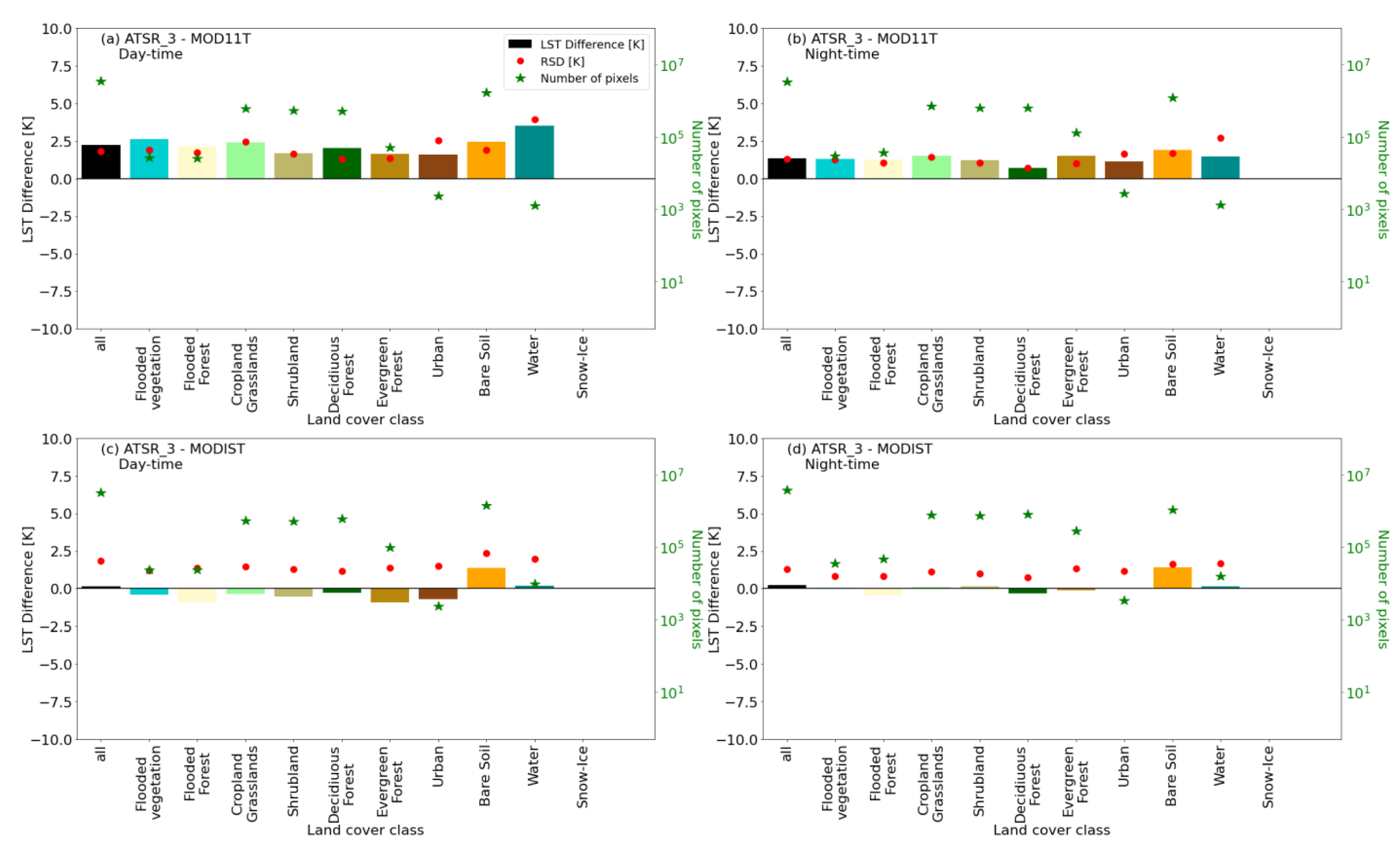 Remotesensing 15 03281 g010