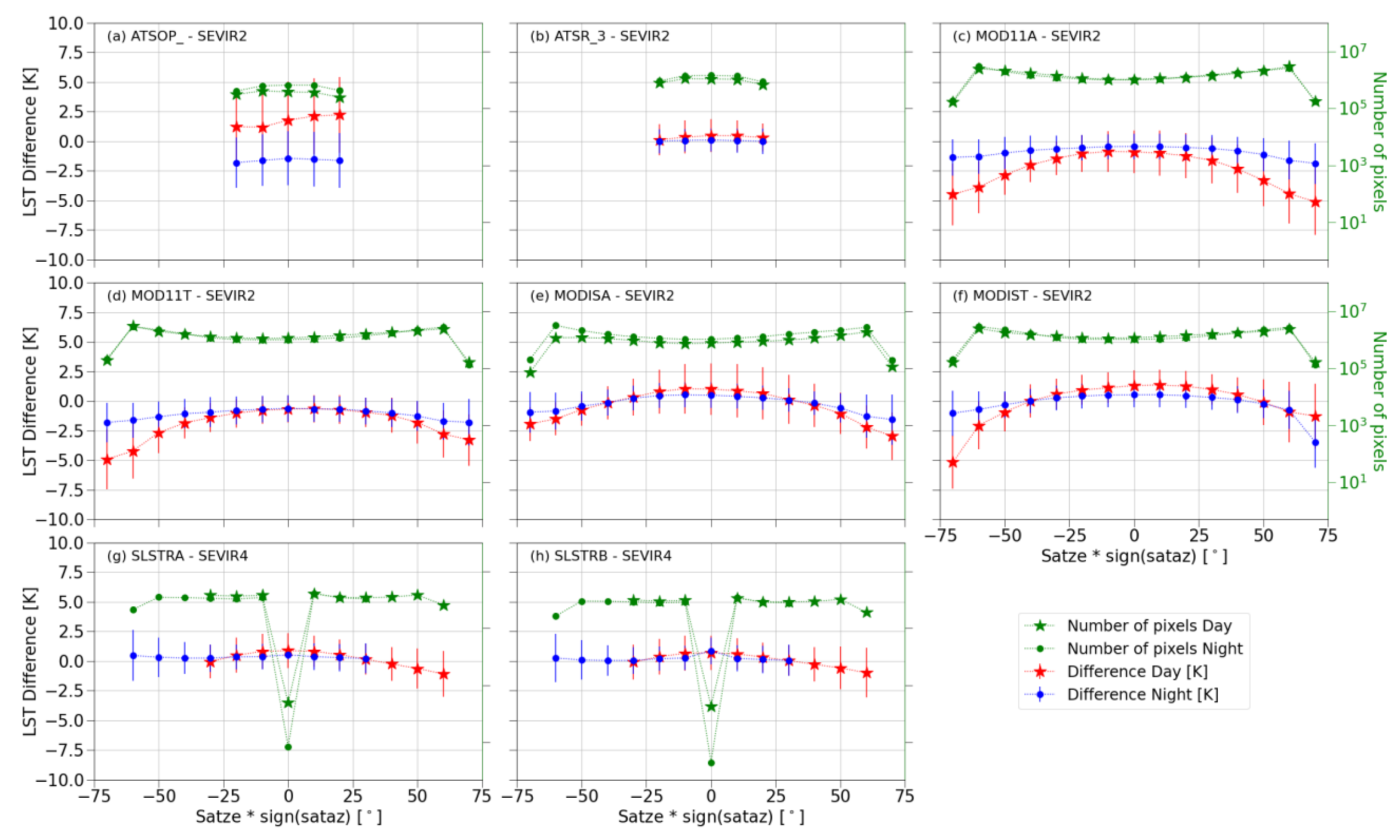 Remotesensing 15 03281 g011