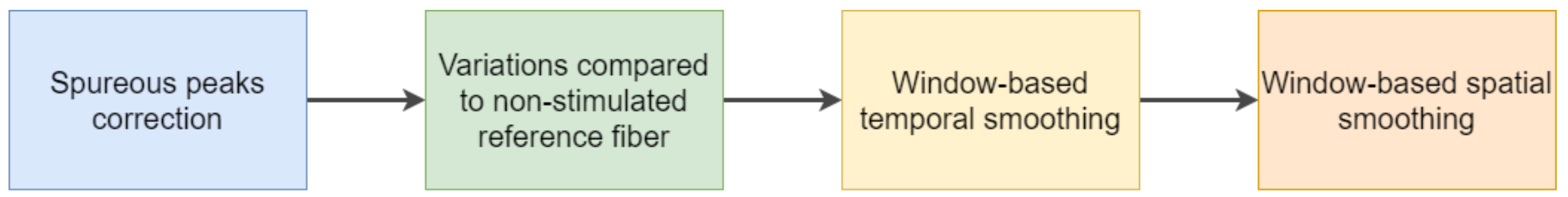 Remotesensing 15 03282 g003