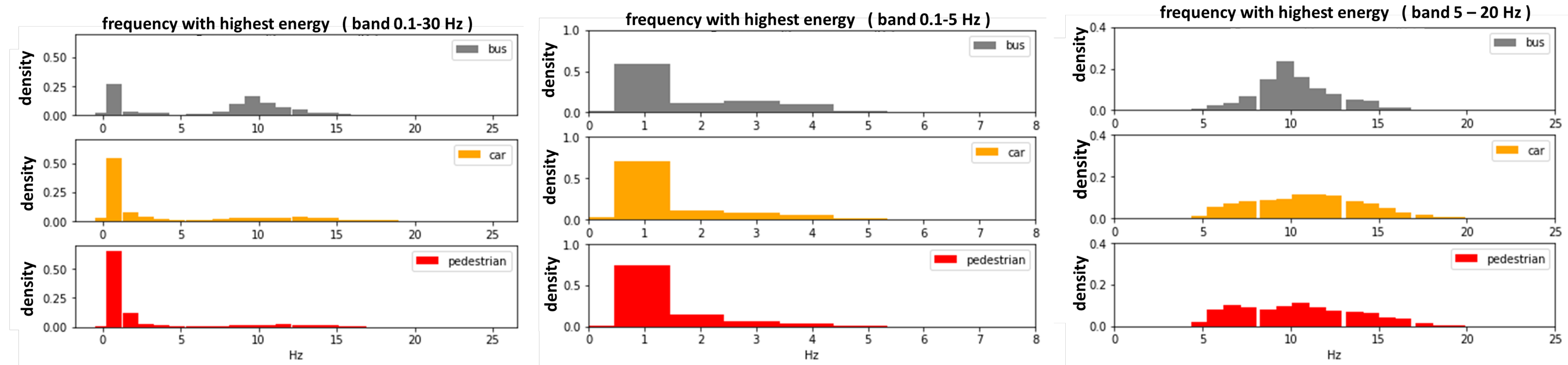Remotesensing 15 03282 g005