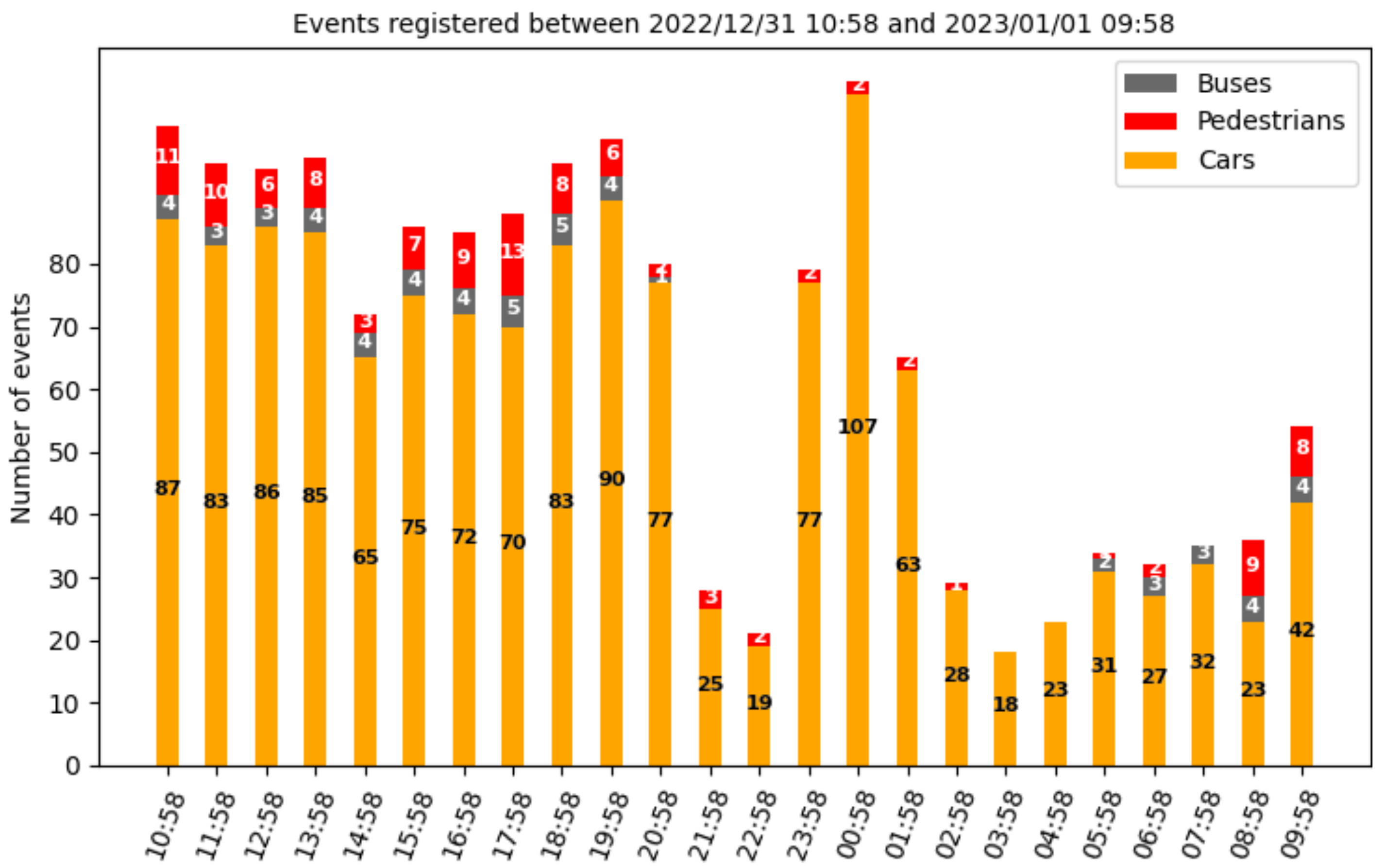 Remotesensing 15 03282 g009