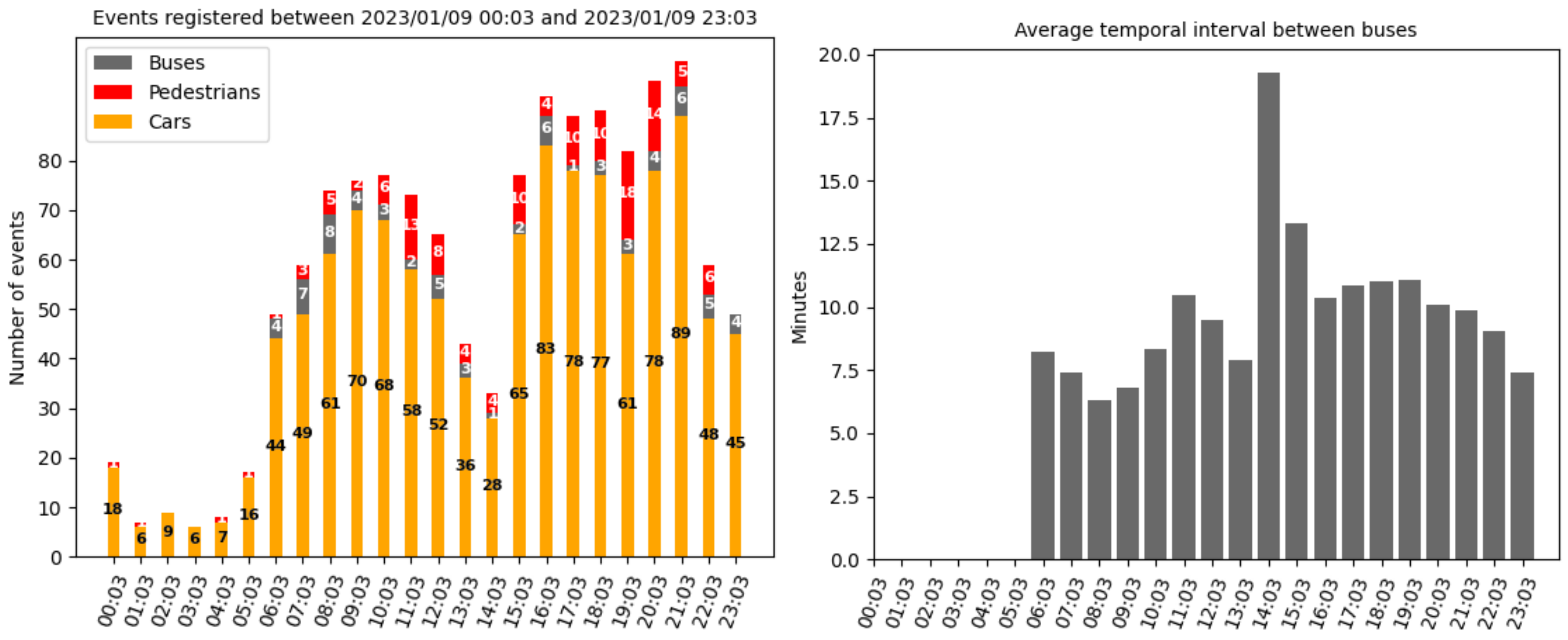Remotesensing 15 03282 g010