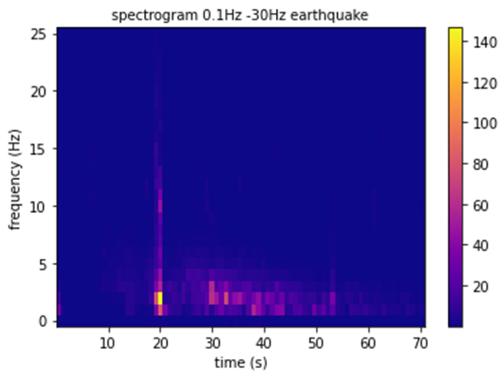 Remotesensing 15 03282 g014