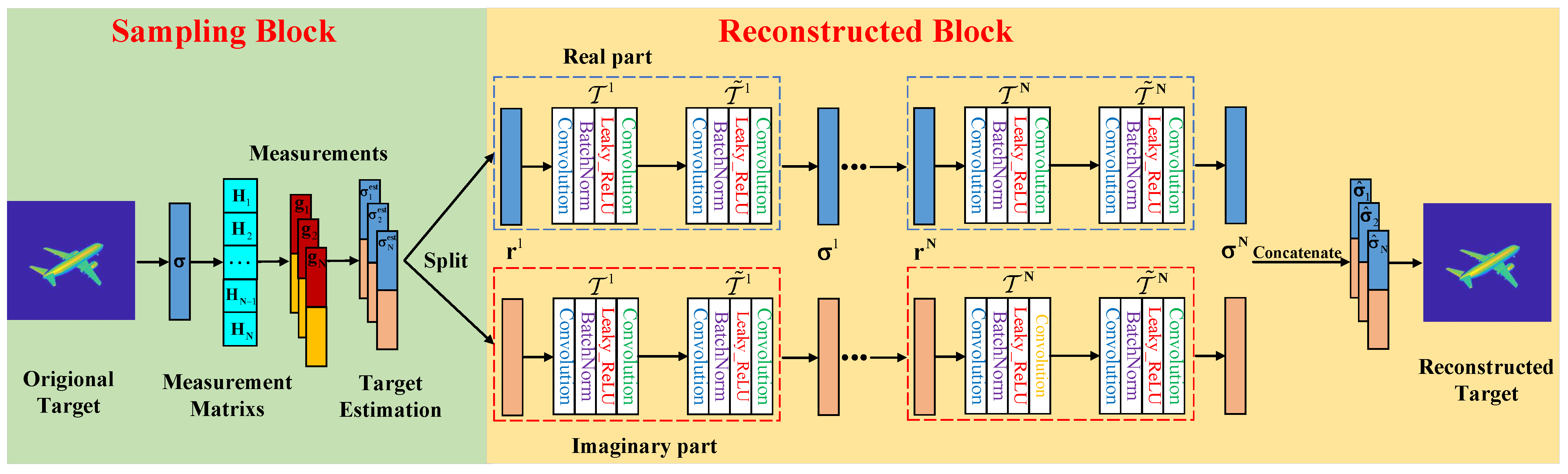 Remotesensing 15 03284 g001 Remotesensing 15 03284 g001