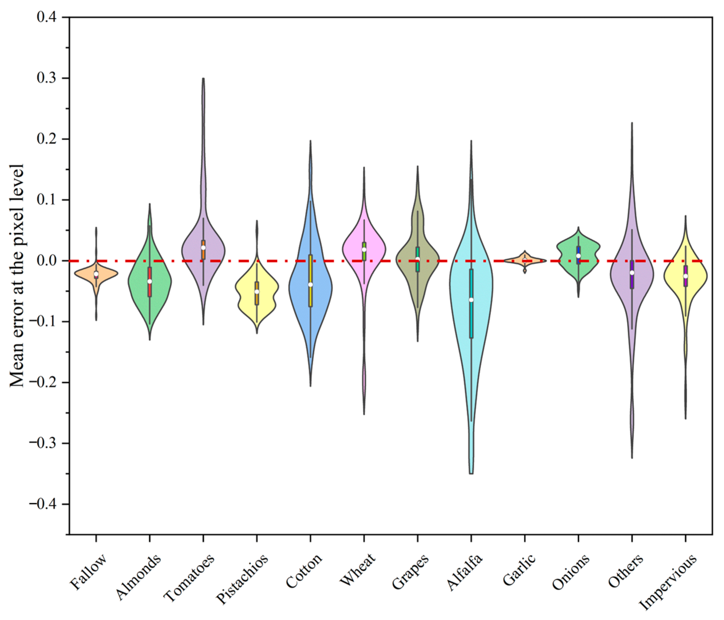 Remotesensing 15 03285 g011