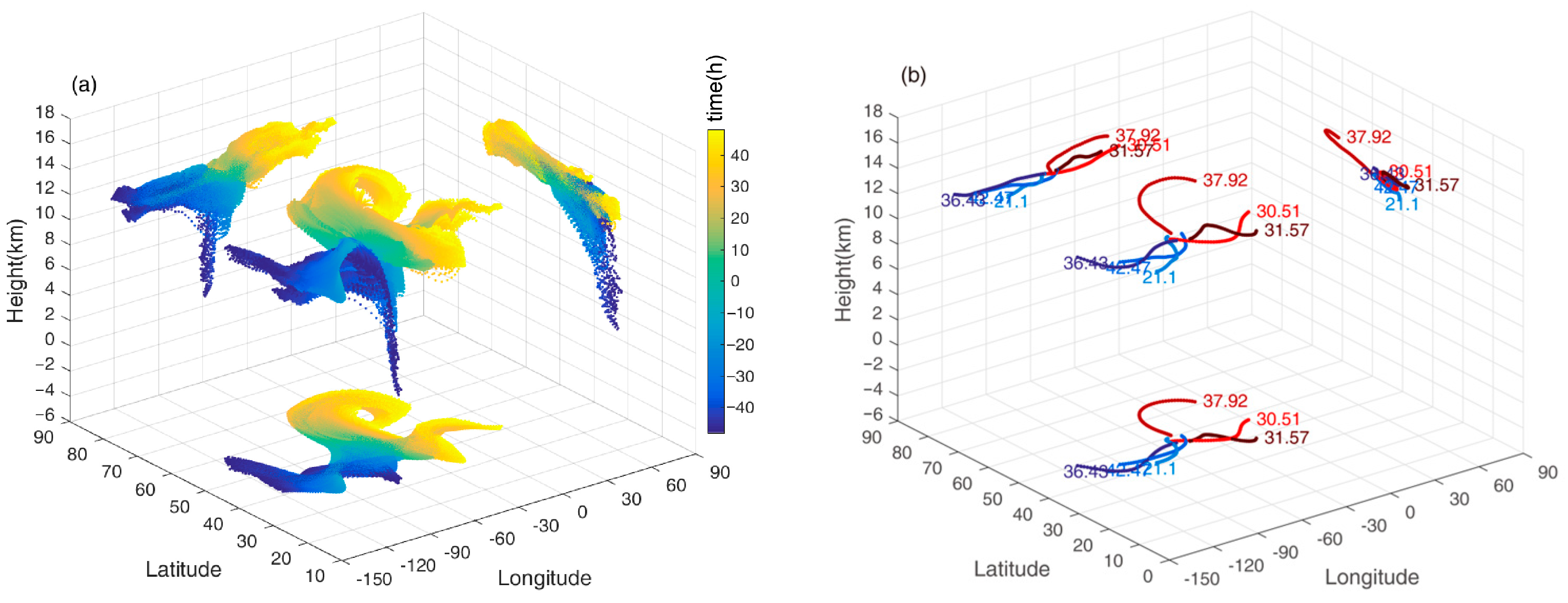 Remotesensing 15 03286 g005a
