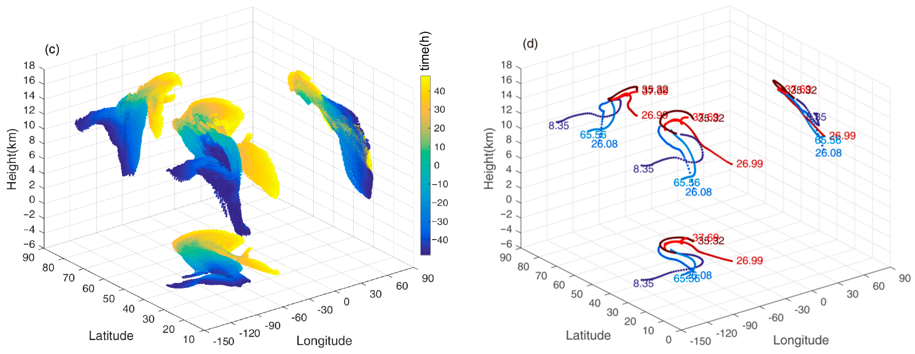 Remotesensing 15 03286 g005b