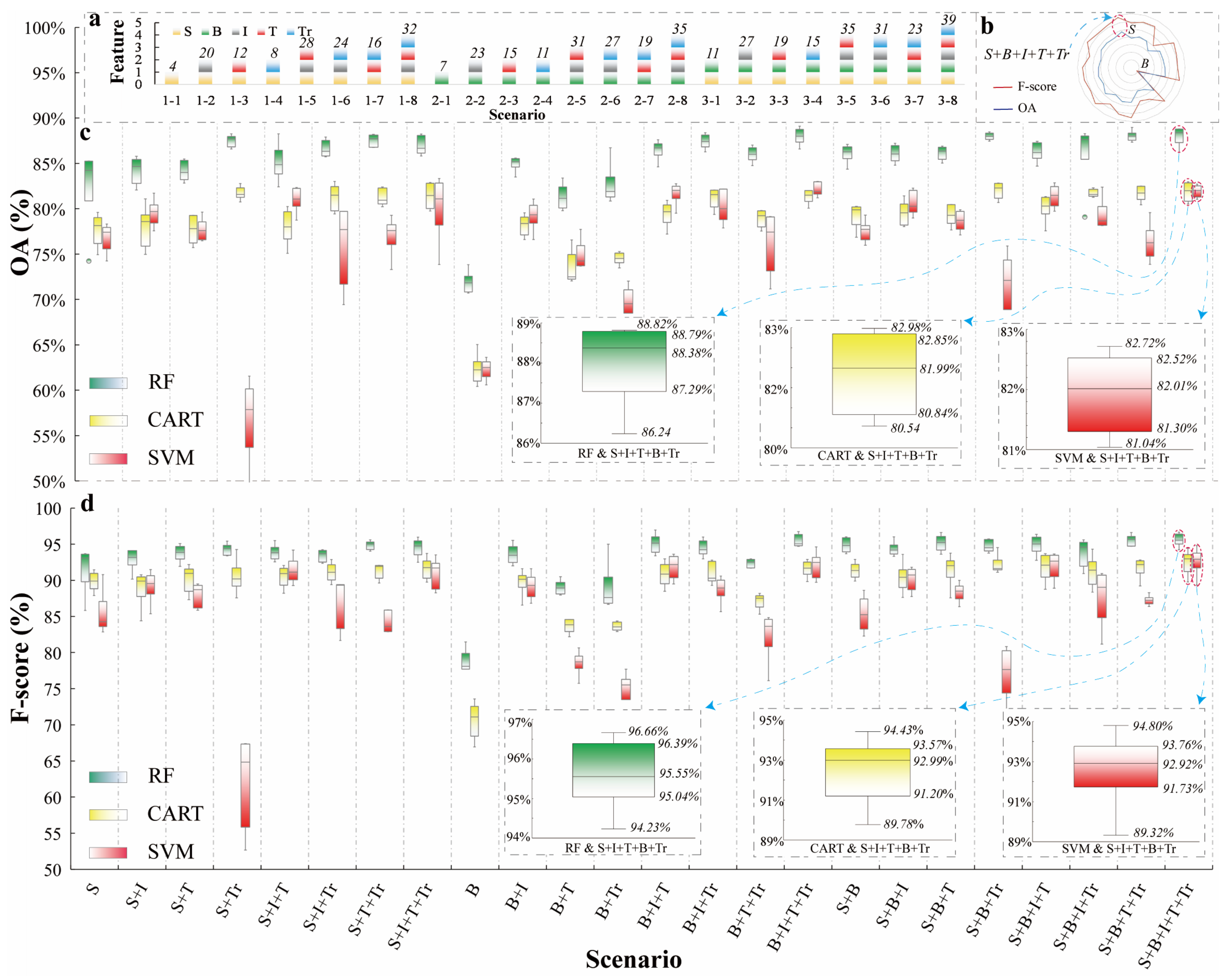 Remotesensing 15 03287 g005 Remotesensing 15 03287 g005