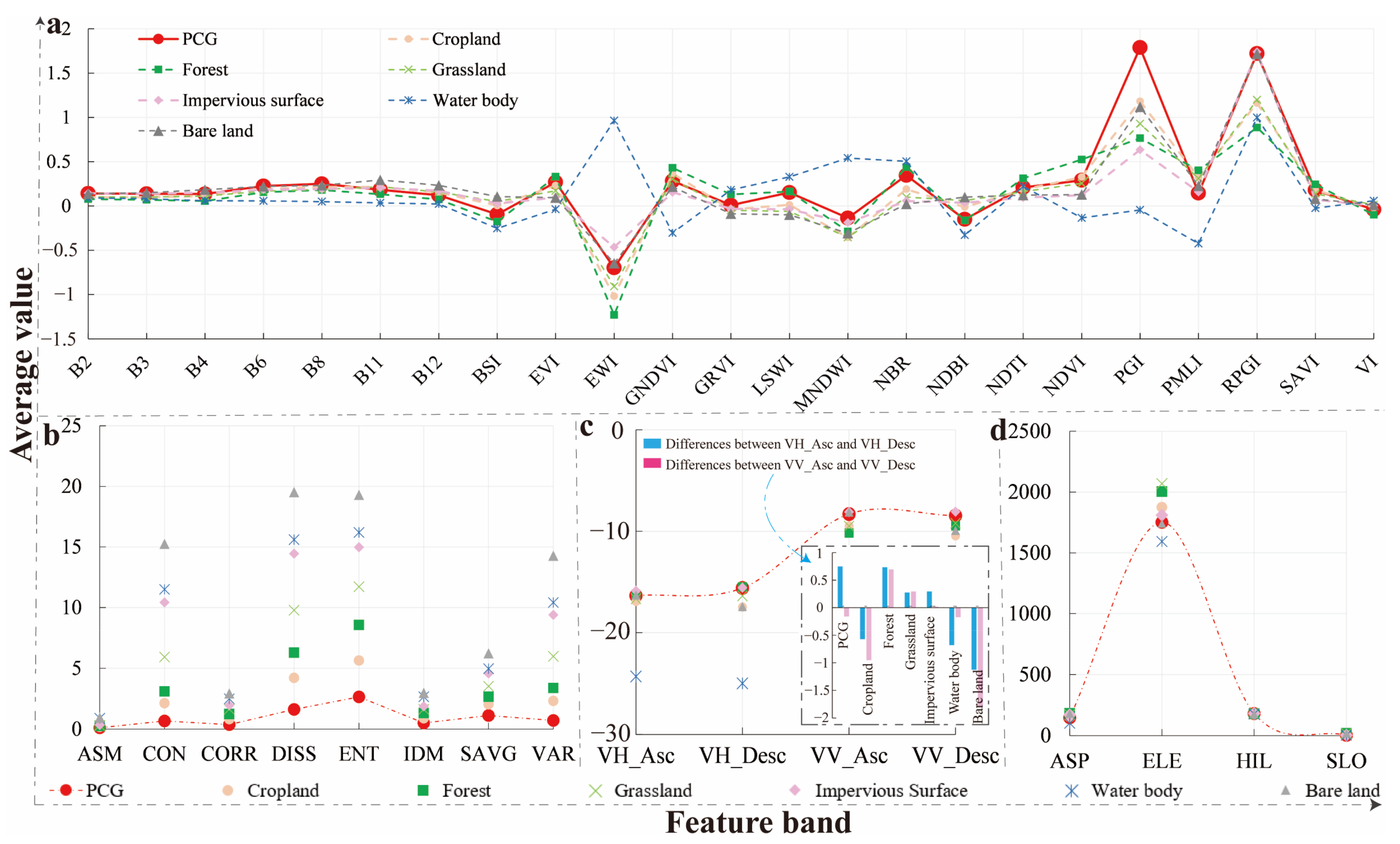 Remotesensing 15 03287 g009 Remotesensing 15 03287 g009