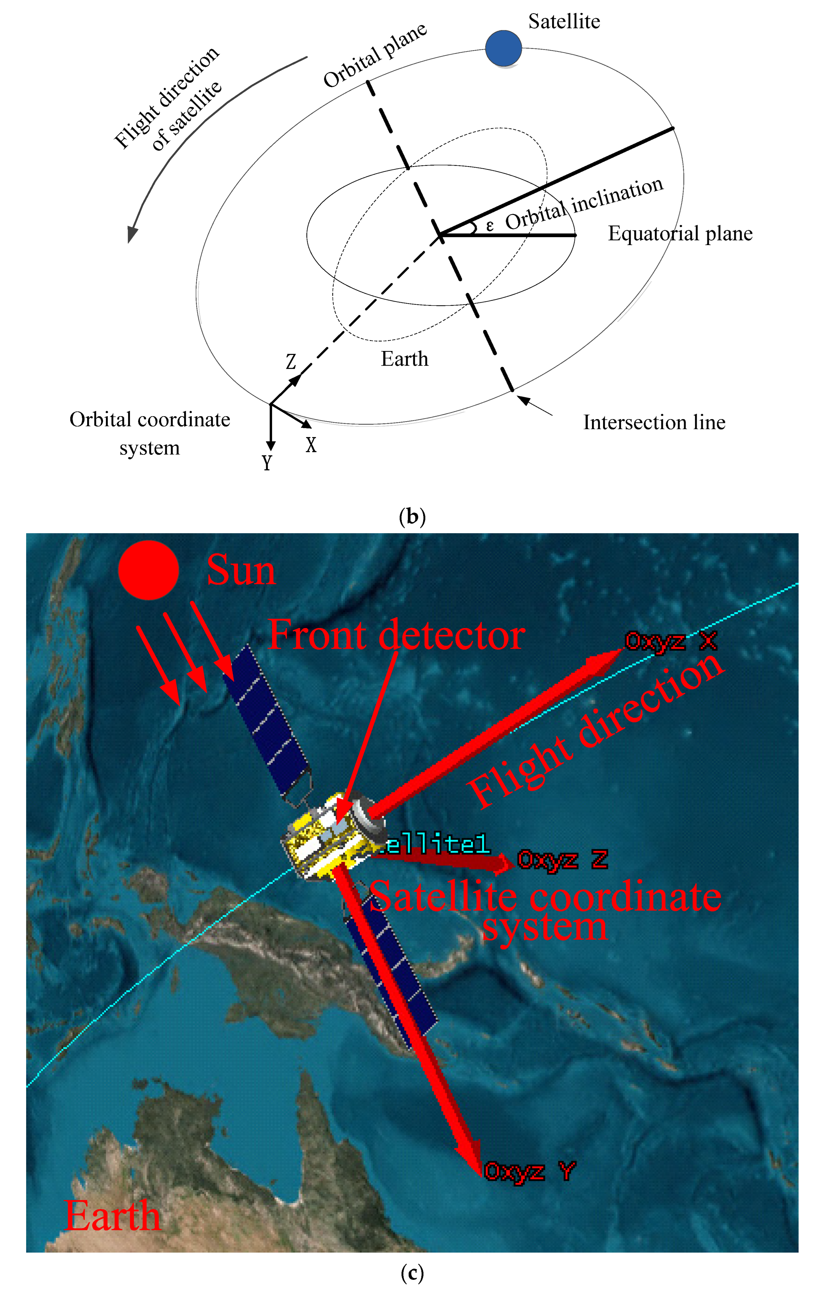 Remotesensing 15 03288 g001b