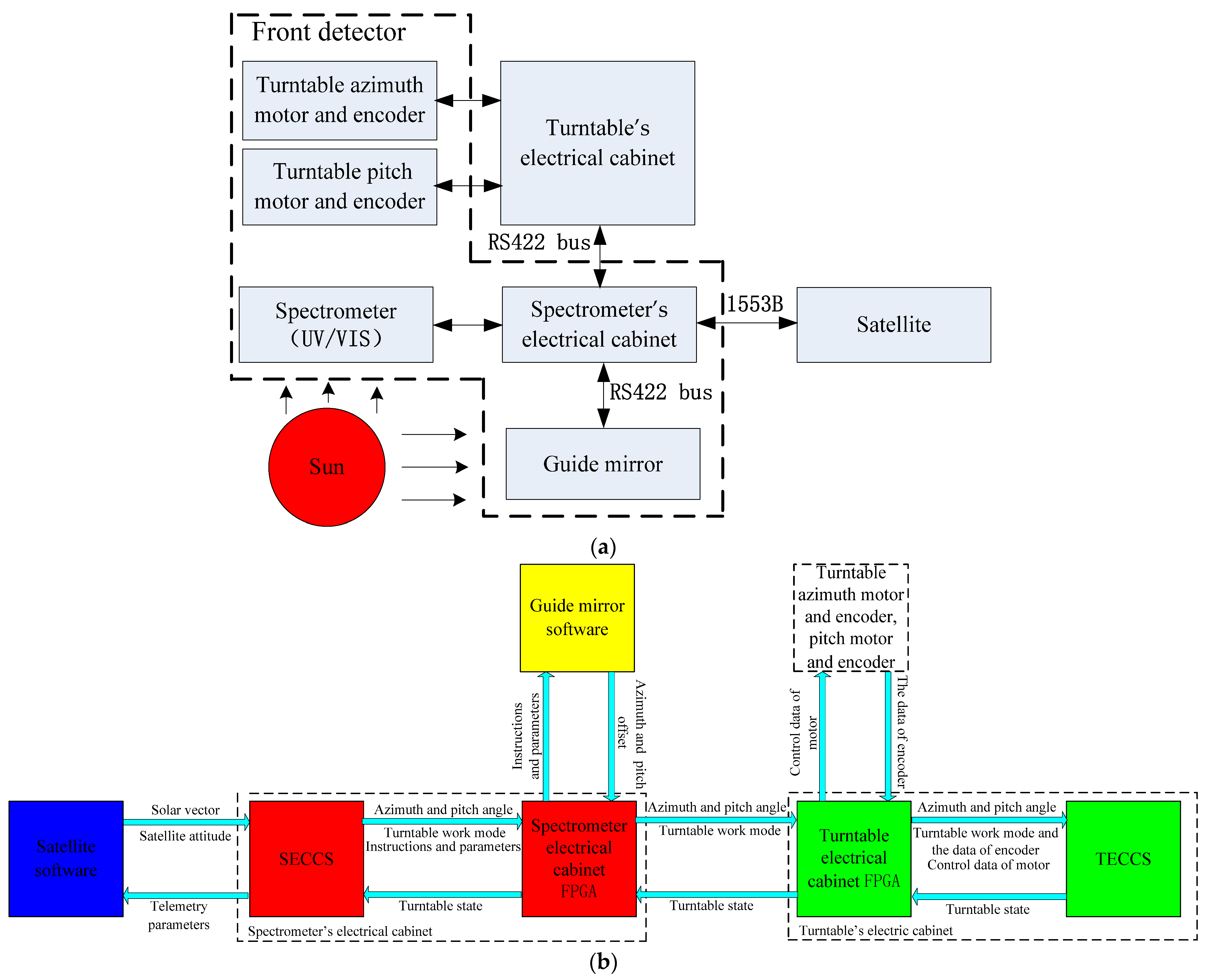 Remotesensing 15 03288 g002