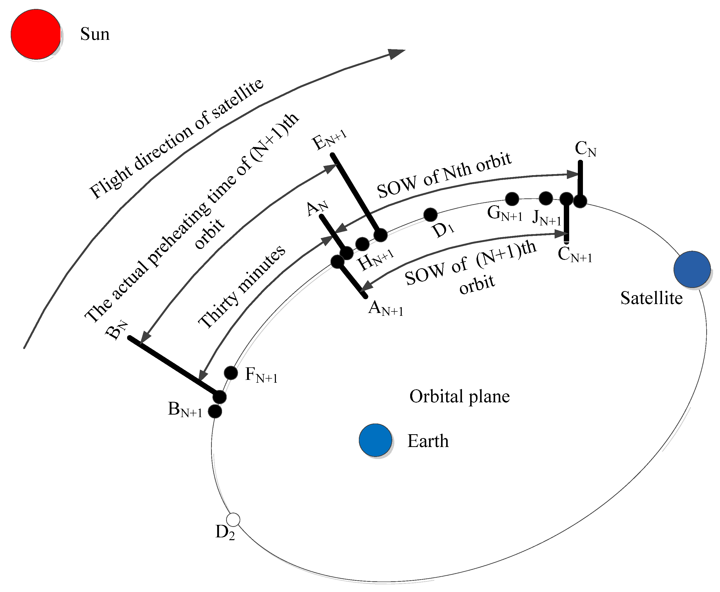 Remotesensing 15 03288 g004