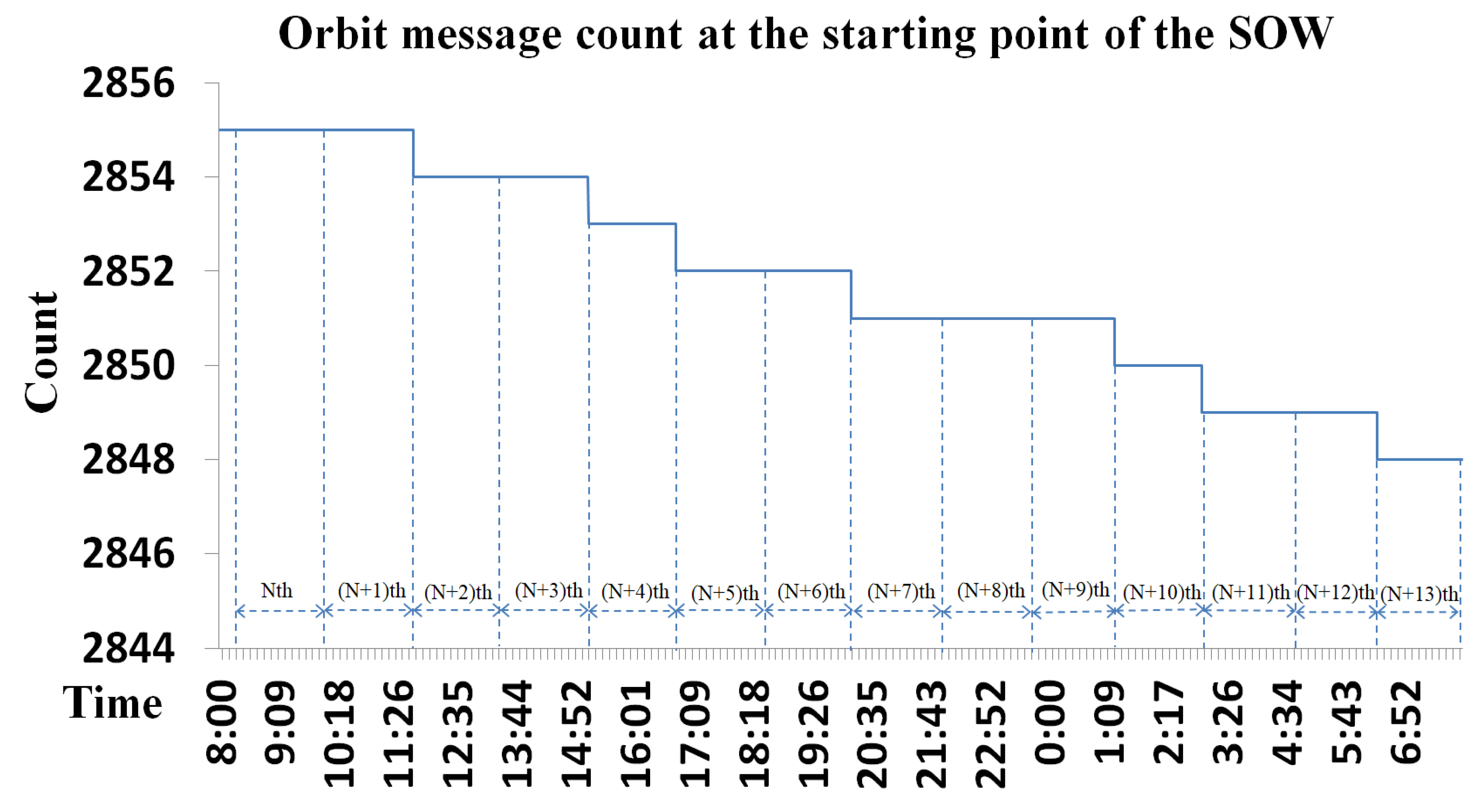 Remotesensing 15 03288 g005