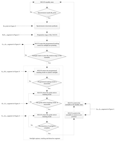 Remotesensing 15 03288 g007 550