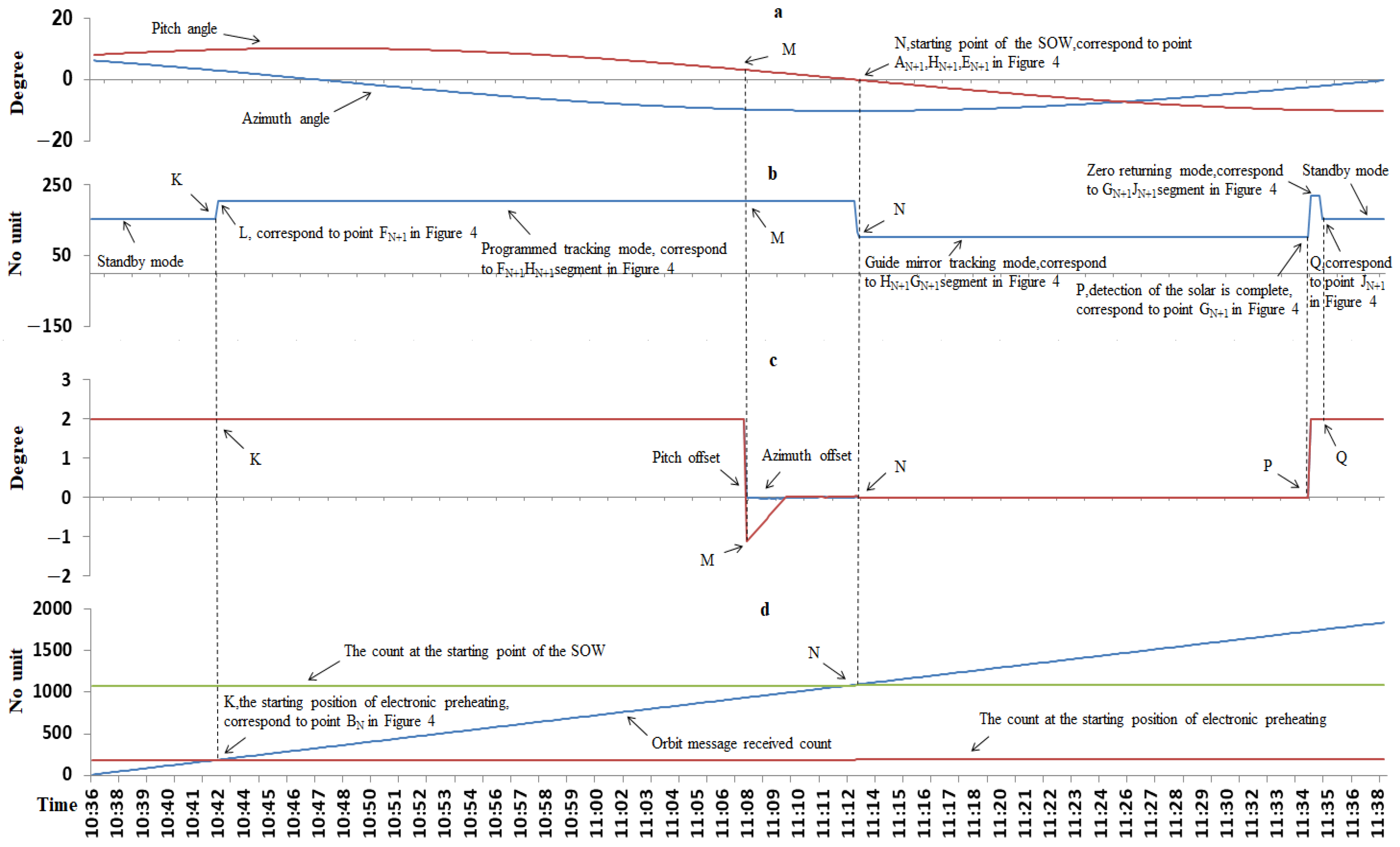 Remotesensing 15 03288 g010