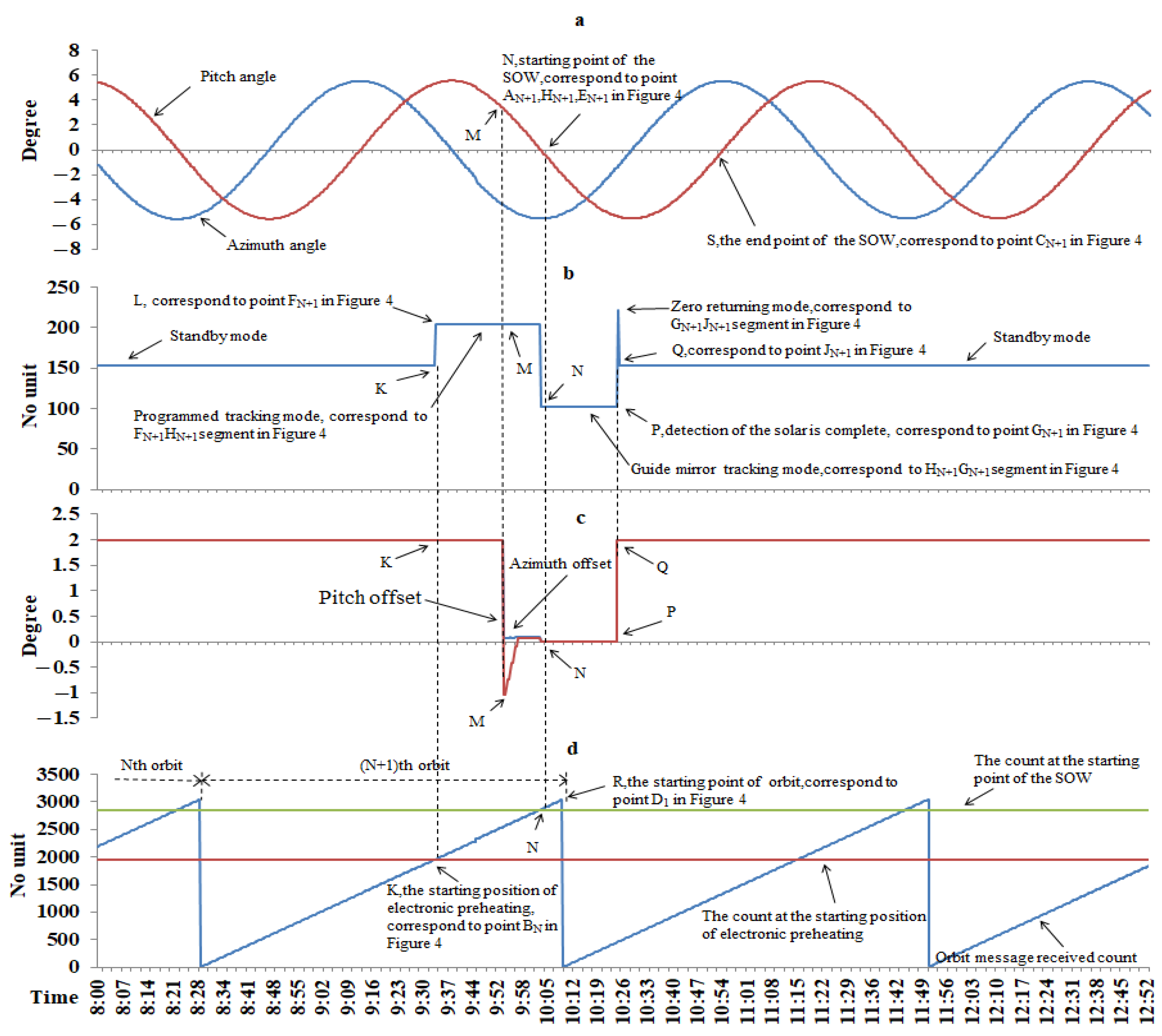 Remotesensing 15 03288 g011