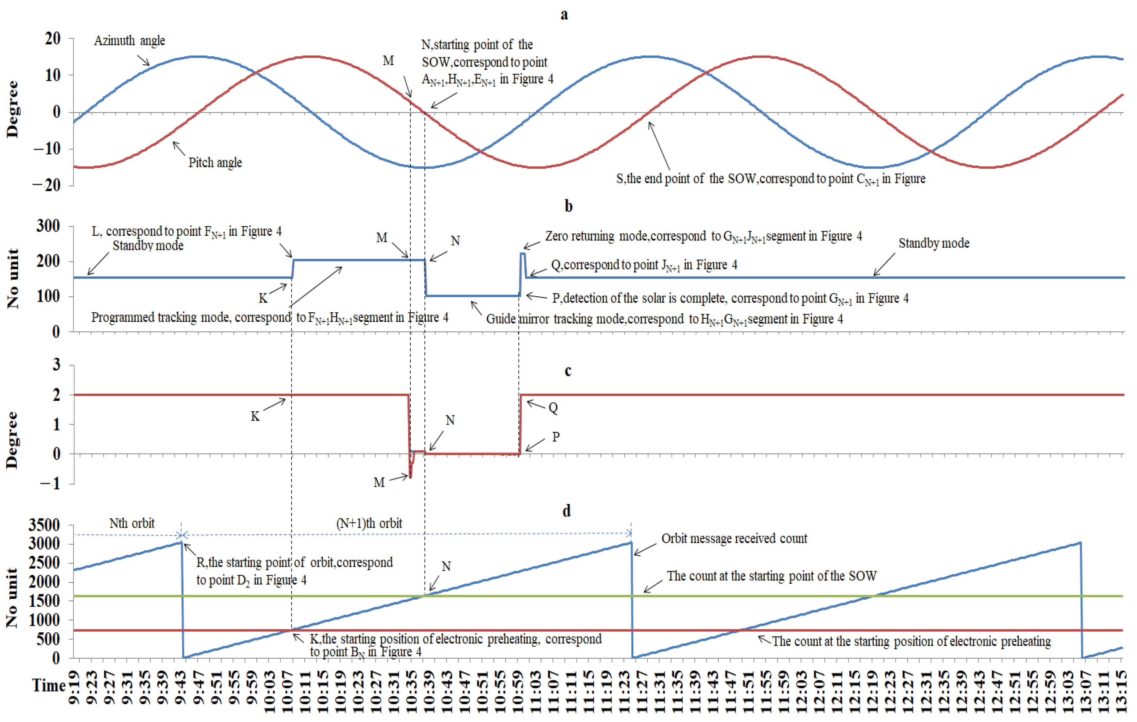 Remotesensing 15 03288 g012