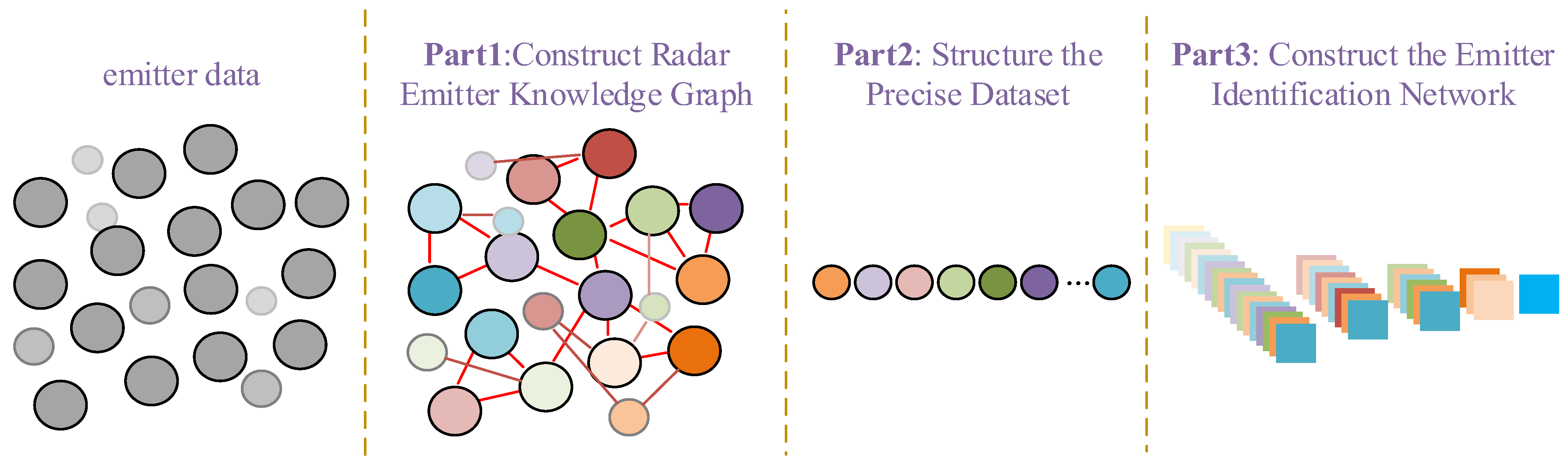 Remotesensing 15 03289 g002