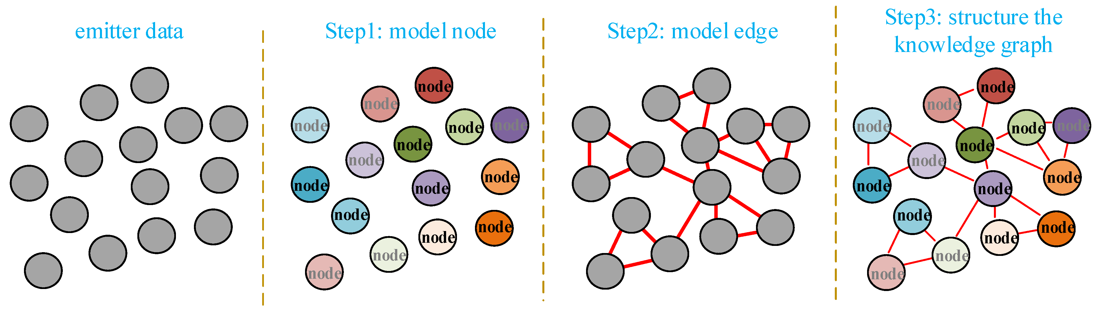 Remotesensing 15 03289 g003
