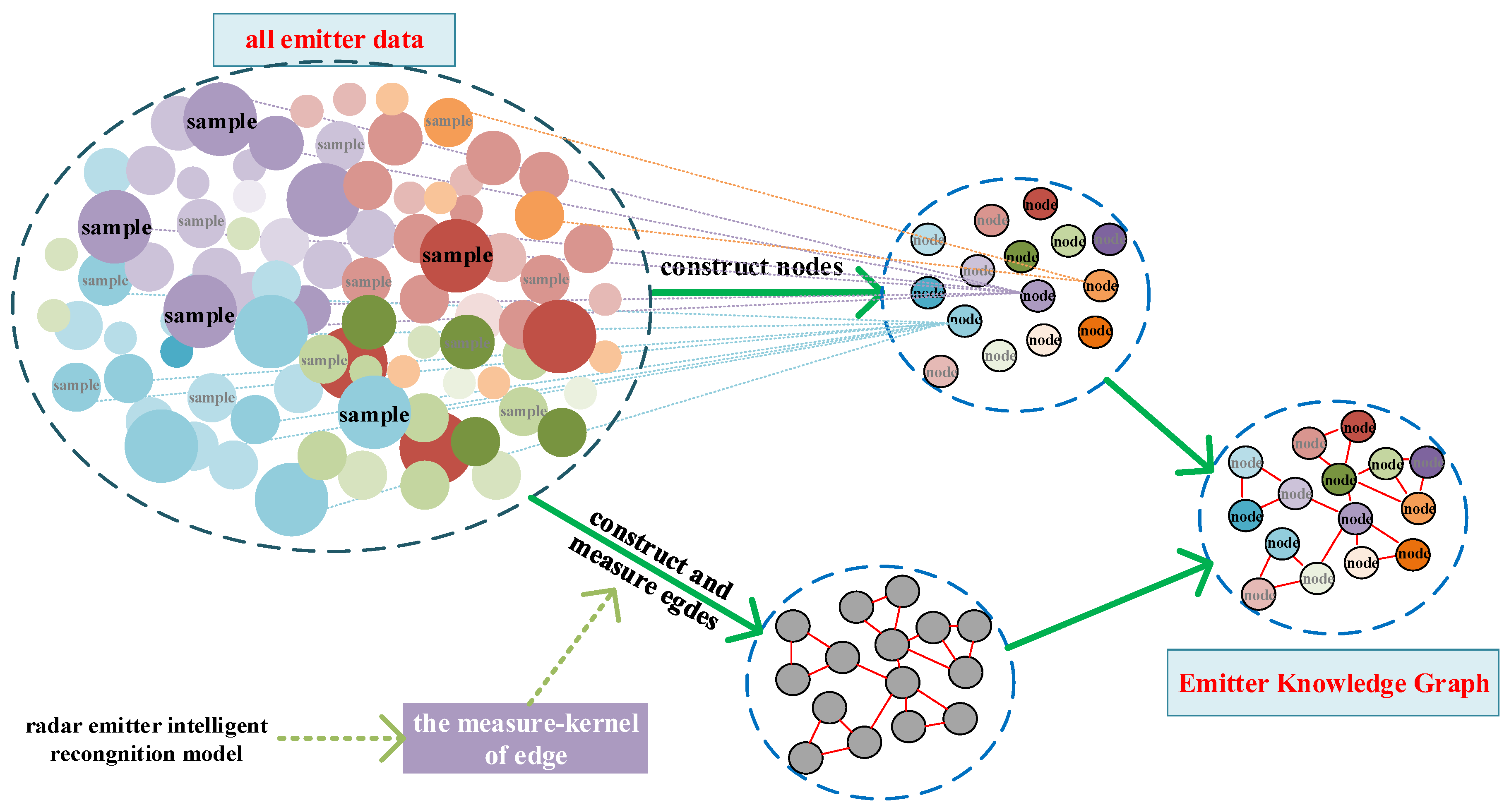 Remotesensing 15 03289 g005