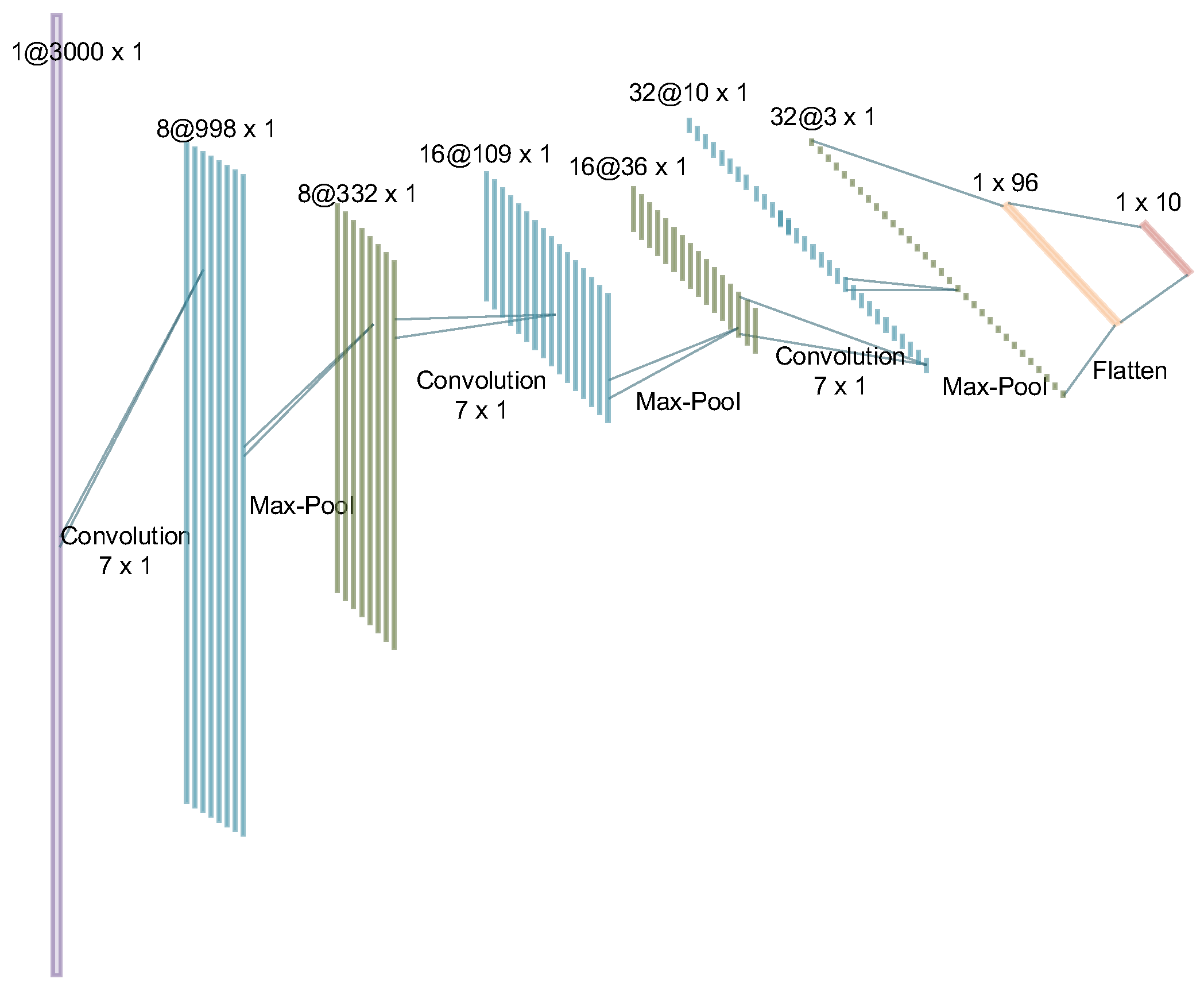 Remotesensing 15 03289 g007