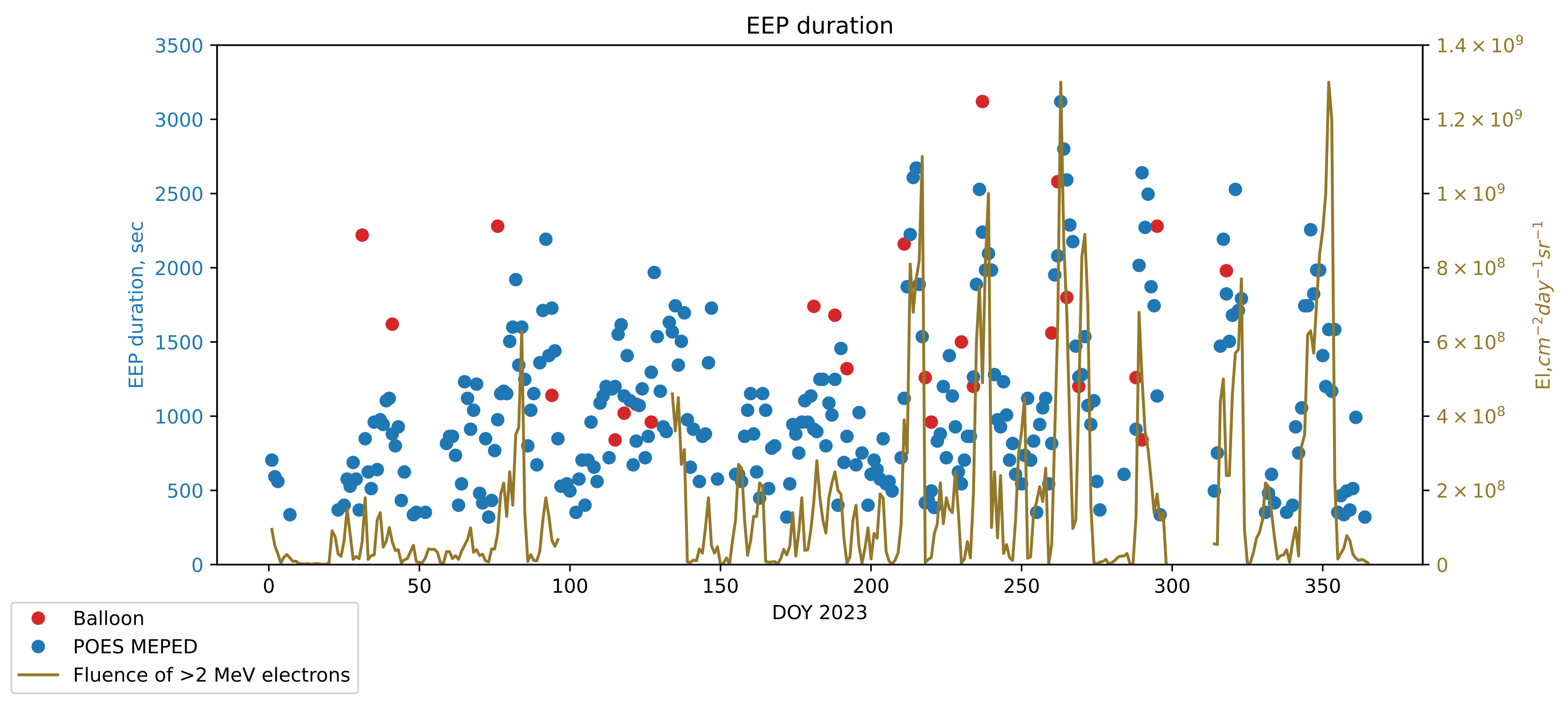 Remotesensing 15 03291 g001