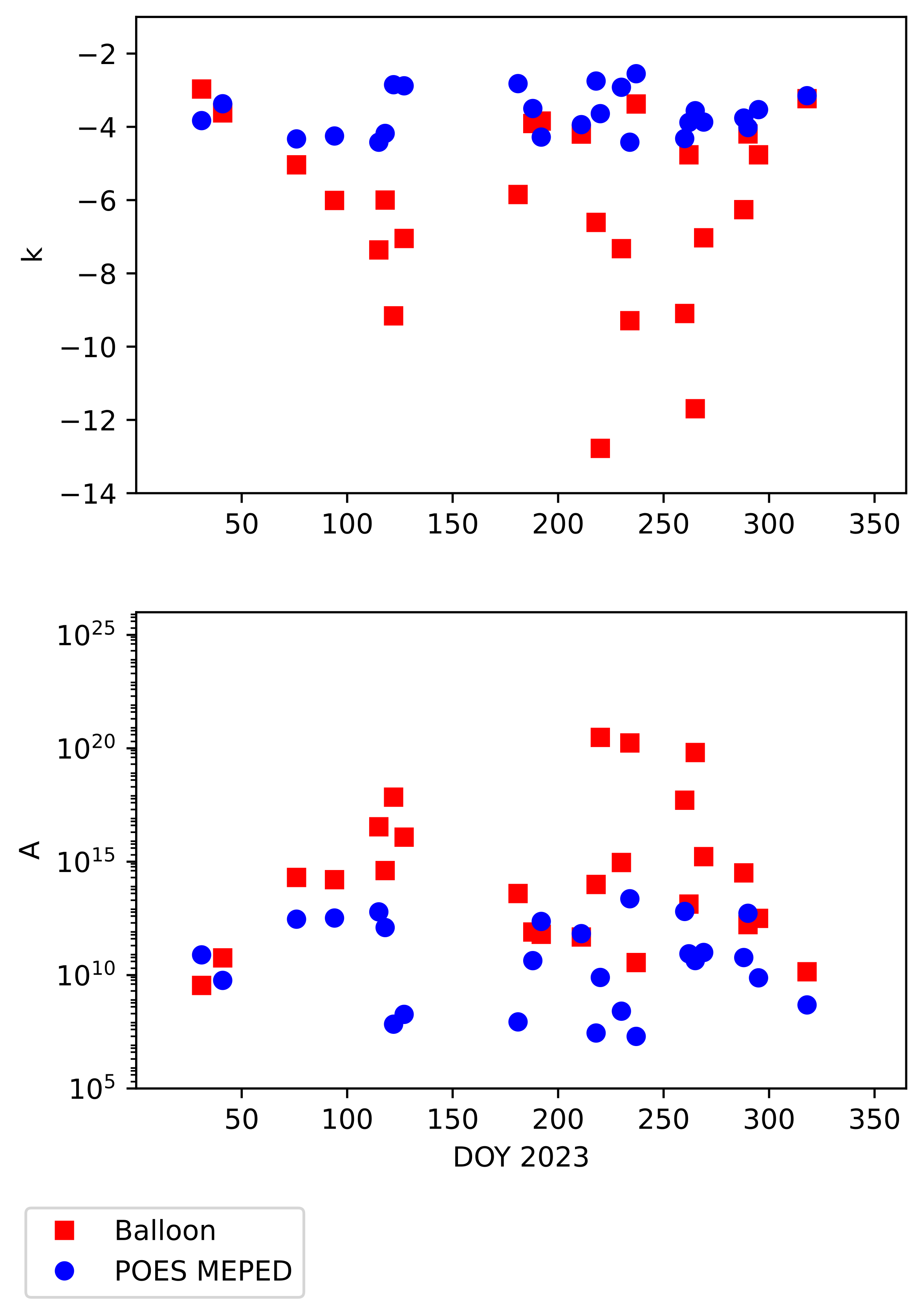 Remotesensing 15 03291 g003